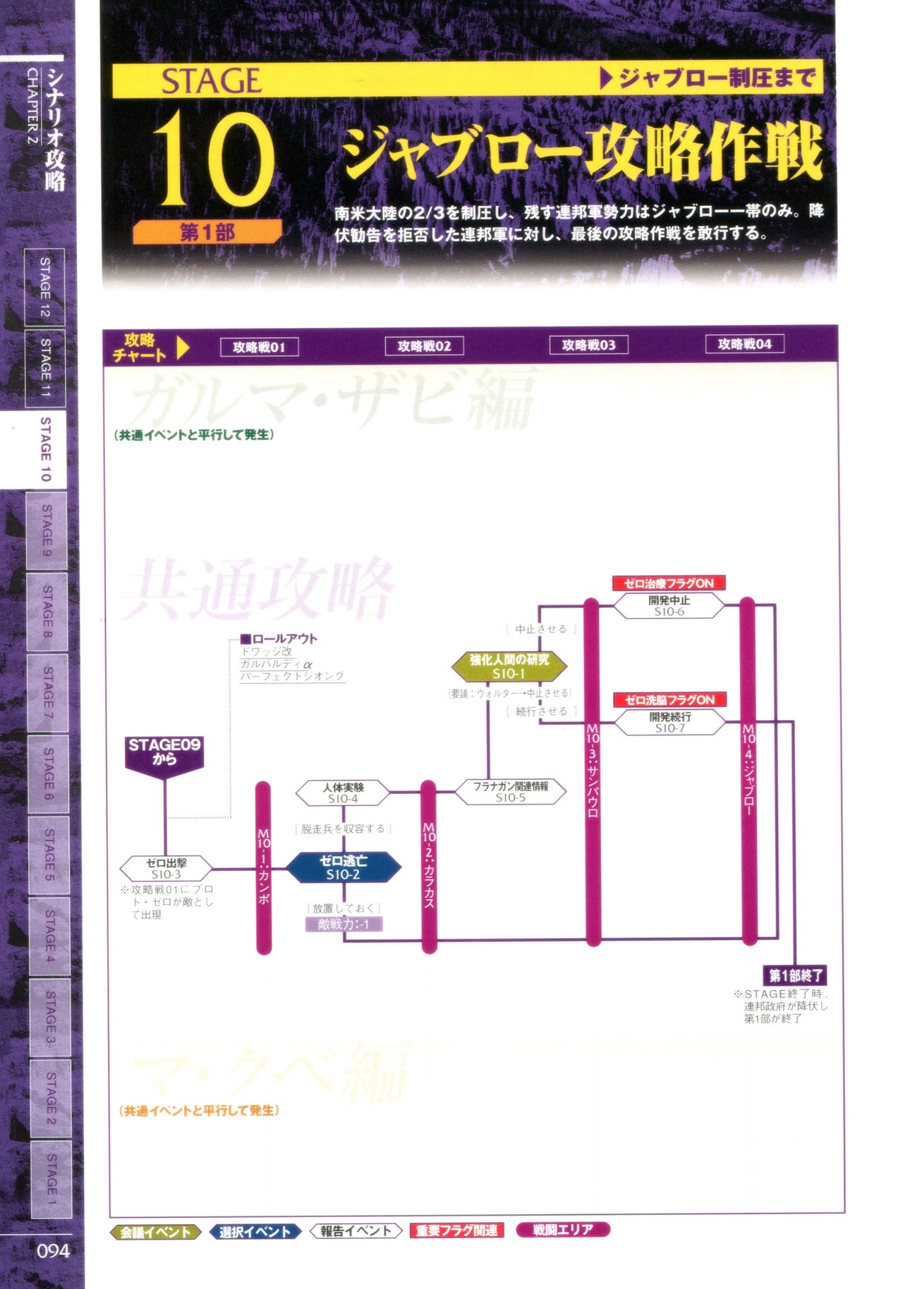 Mobile Suit Gundam Gihren’s Greed - Tokubetsu Hen - Aoki Hoshi no Hasha - Official Complete Manual 96