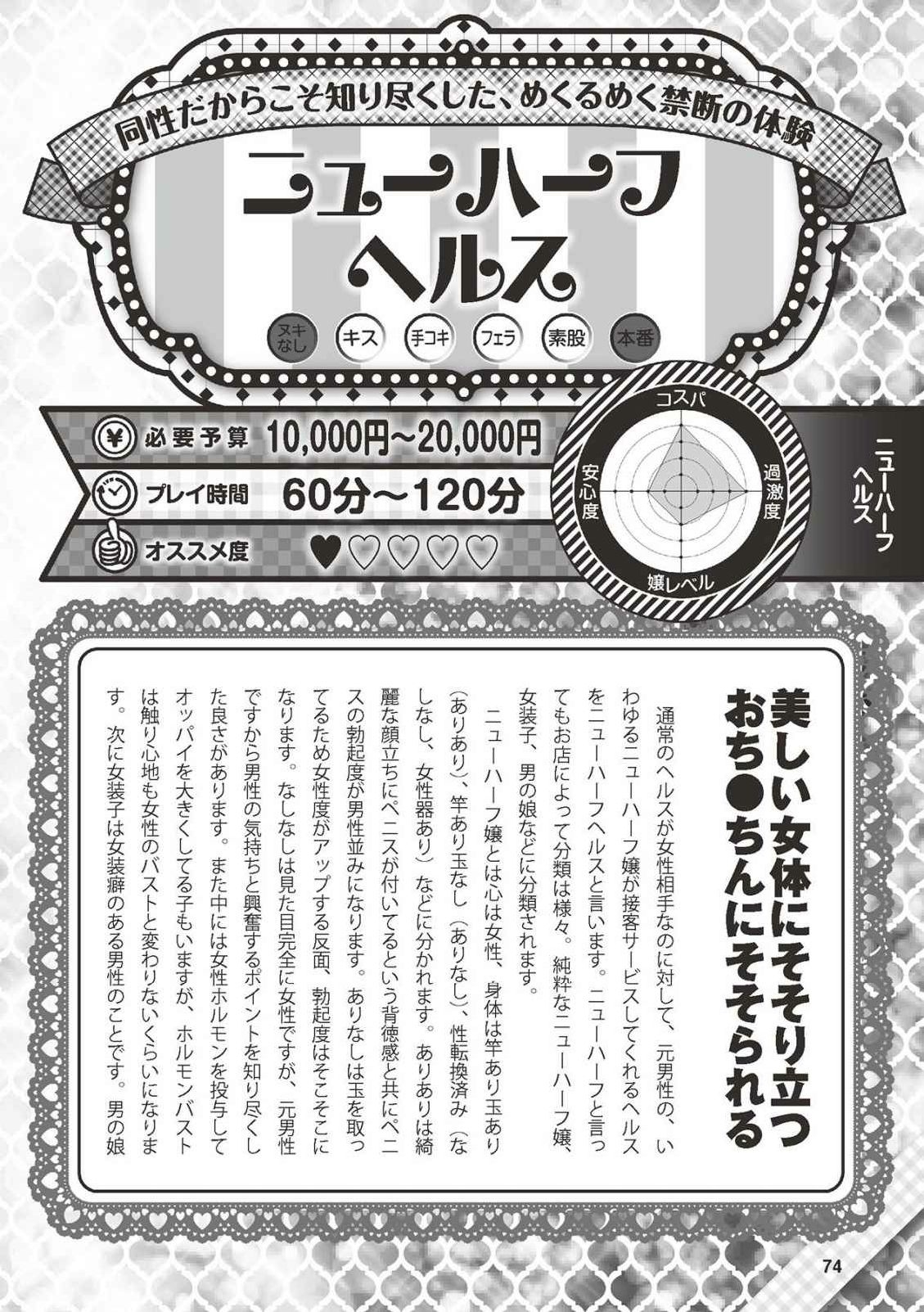 [Shiwasu no Okina] Hajimete no Fuuzoku: Zettaini Shippaishi nai Yoasobi Gaido [Digital] 74