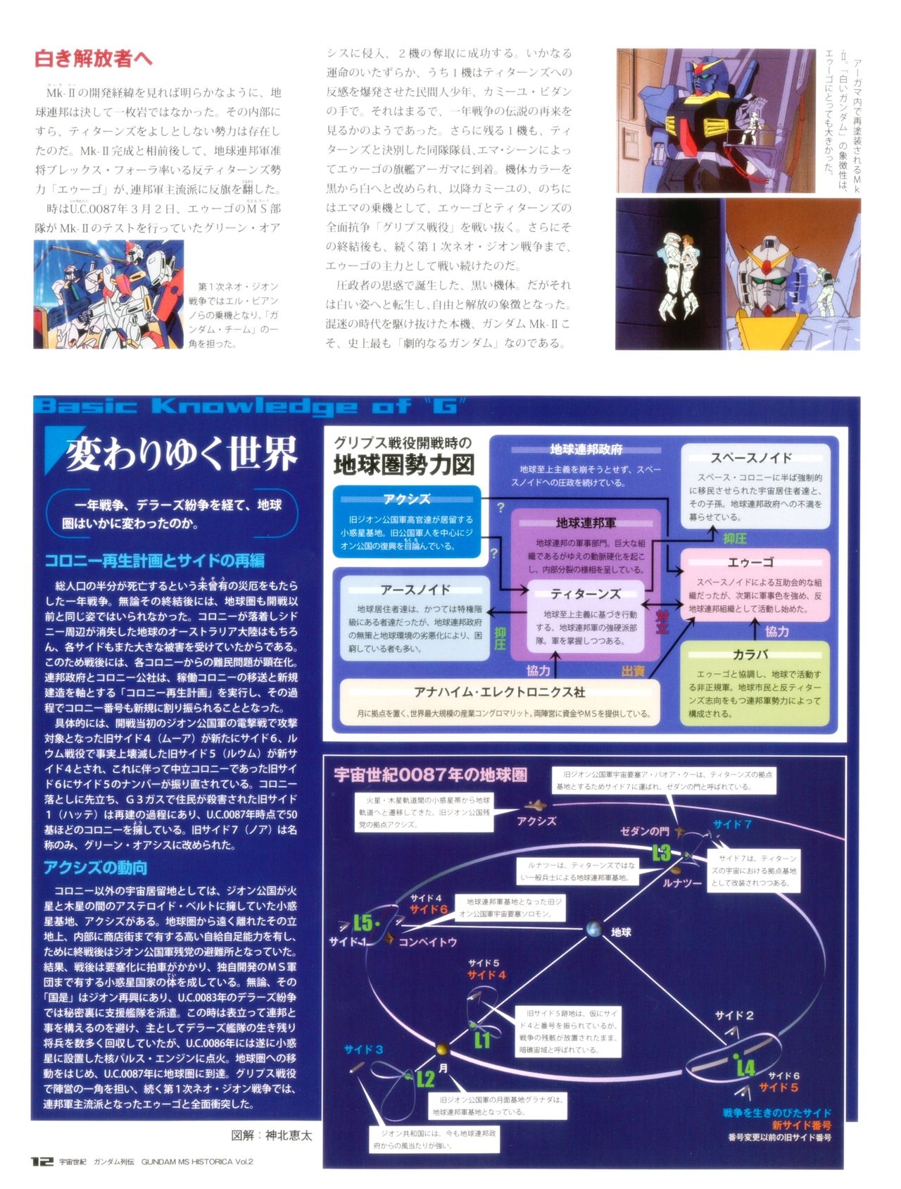 Gundam - MS Historica Vol.2 11
