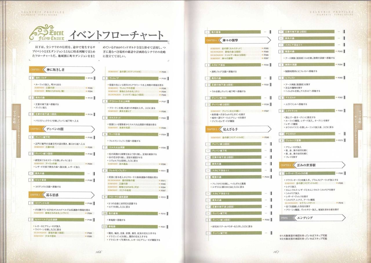 VALKYRIE PROFILE2 - SILMERIA FINAL GUIDE 84