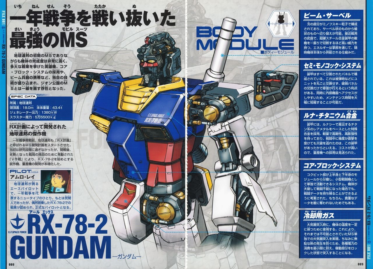Mobile Suit Gundam - New Cross-Section Book - One Year War Edition 10