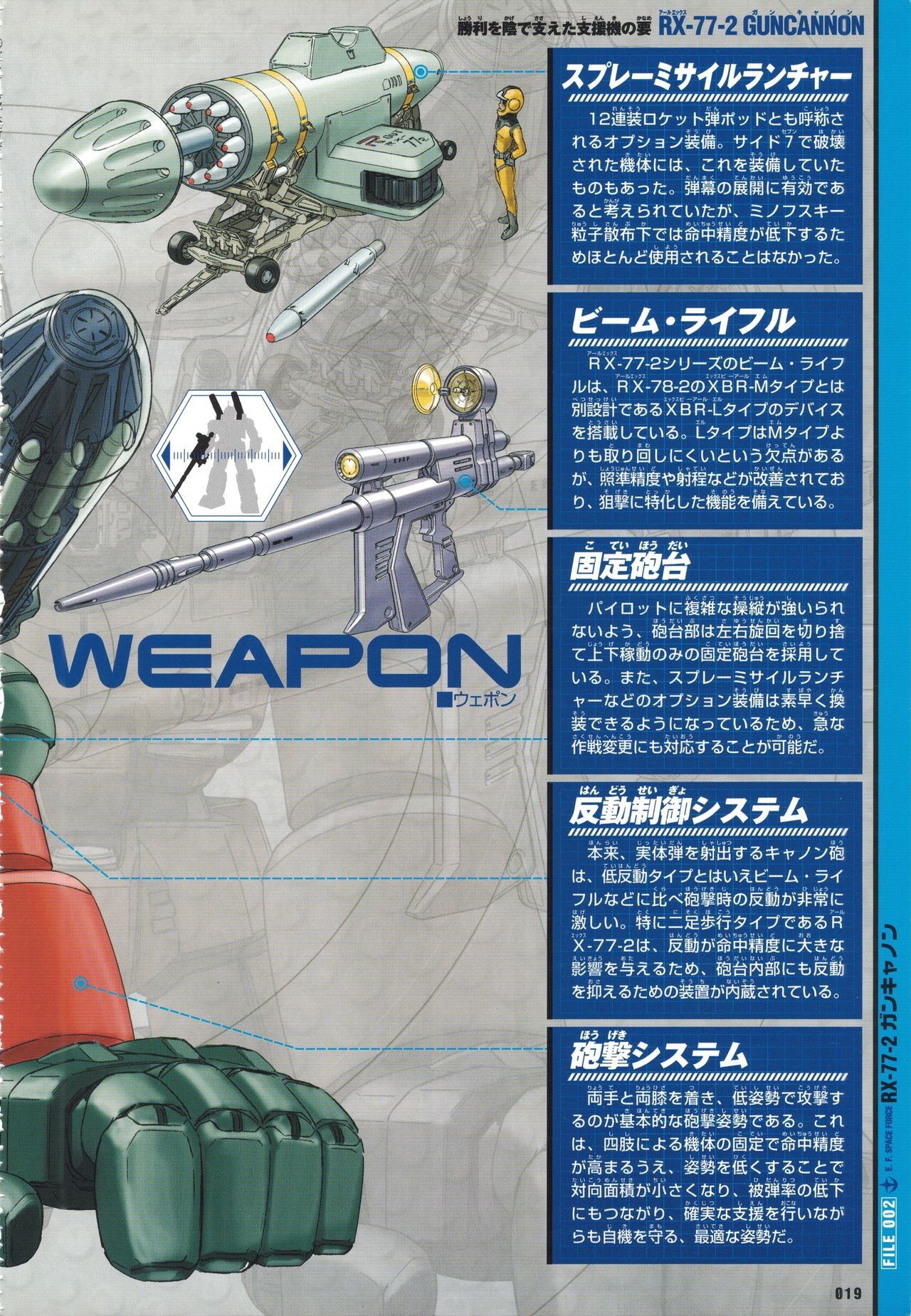 Mobile Suit Gundam - New Cross-Section Book - One Year War Edition 21