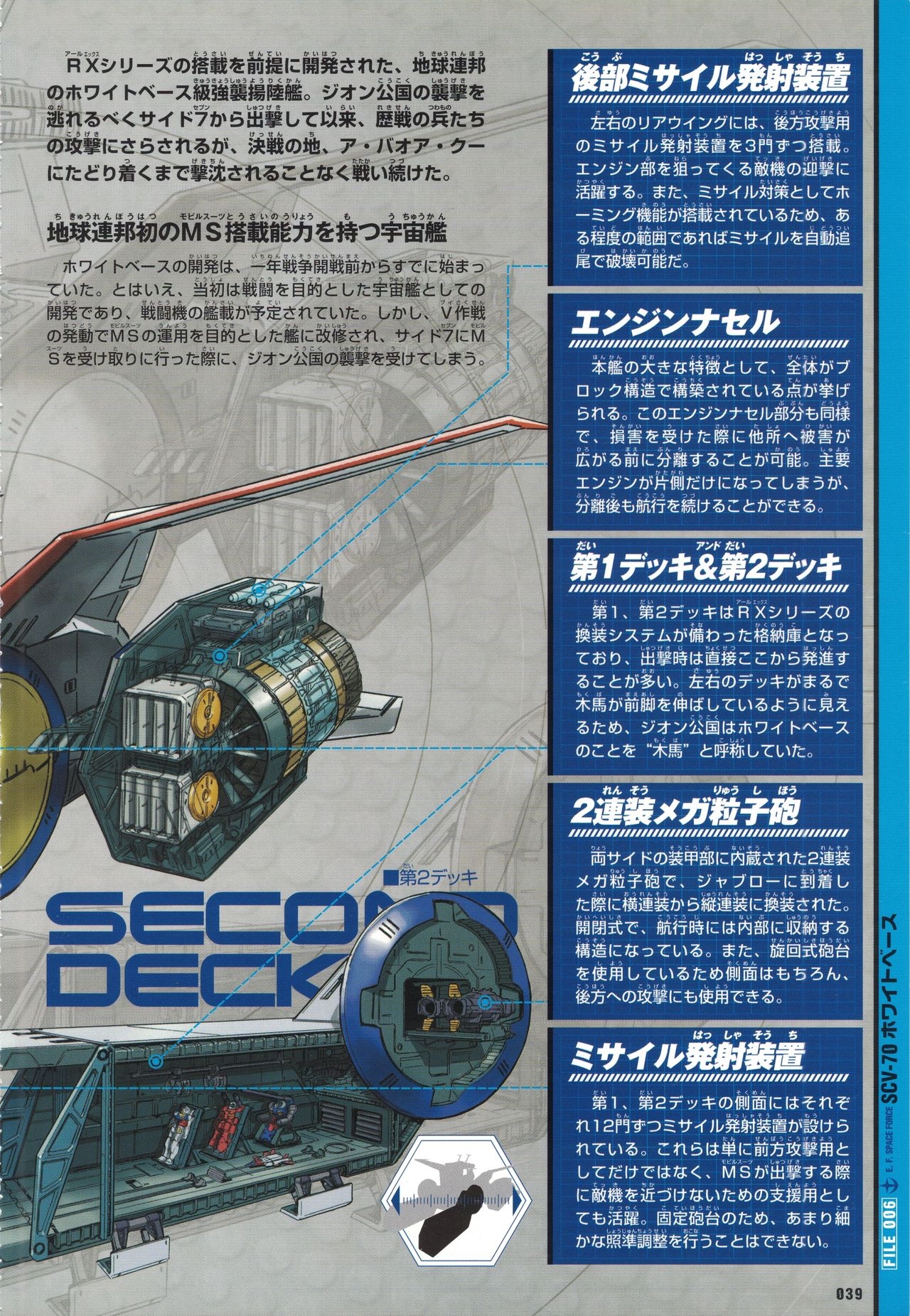 Mobile Suit Gundam - New Cross-Section Book - One Year War Edition 42