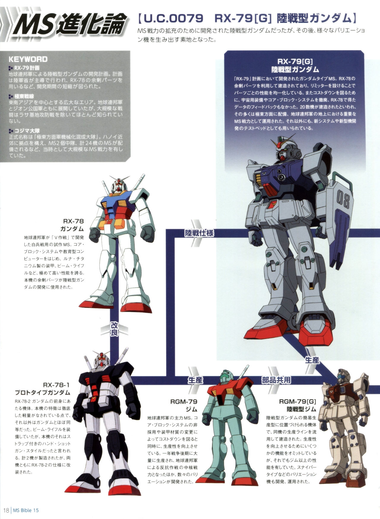 Gundam Mobile Suit Bible 15 19