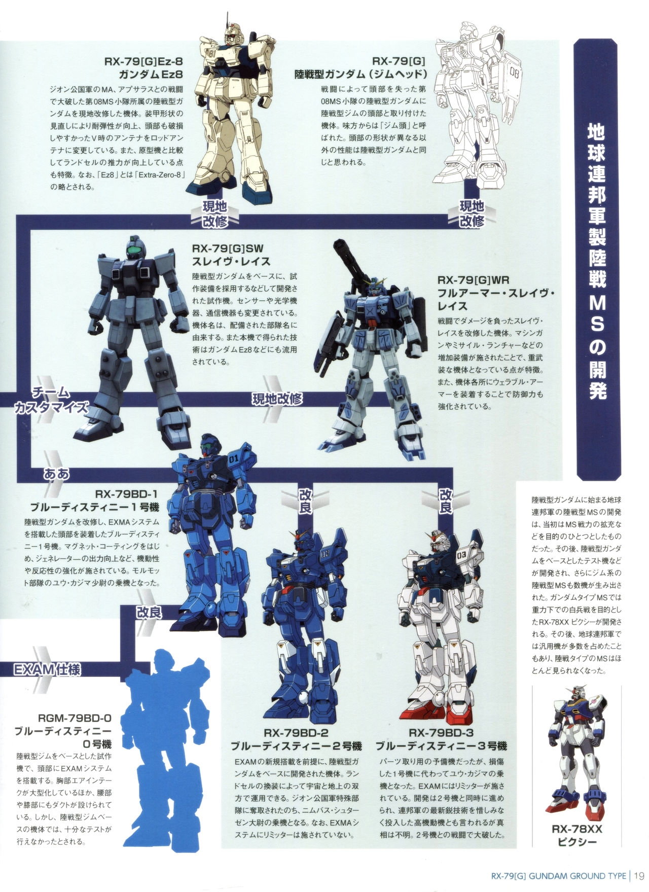 Gundam Mobile Suit Bible 15 20