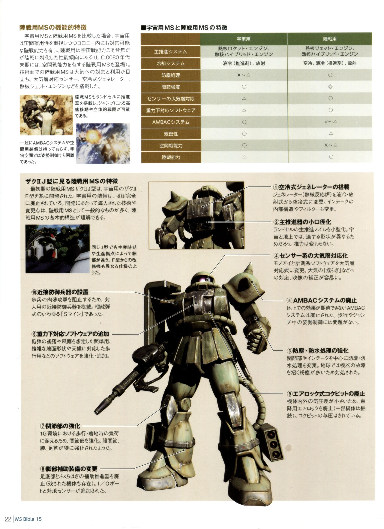 Gundam Mobile Suit Bible 15 23