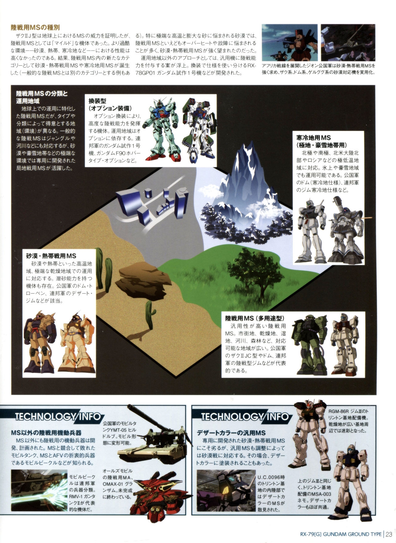 Gundam Mobile Suit Bible 15 24