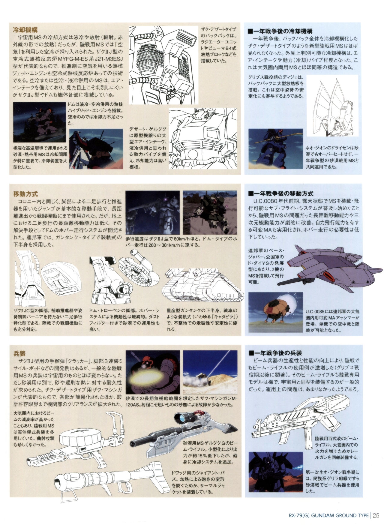 Gundam Mobile Suit Bible 15 26