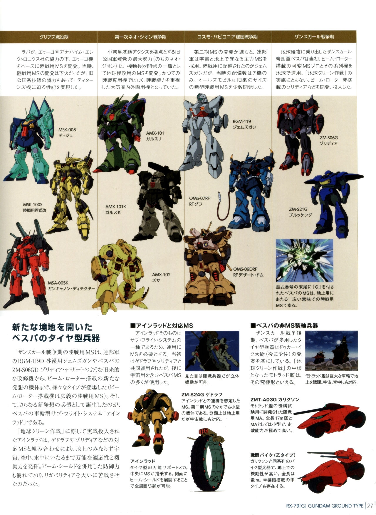 Gundam Mobile Suit Bible 15 28