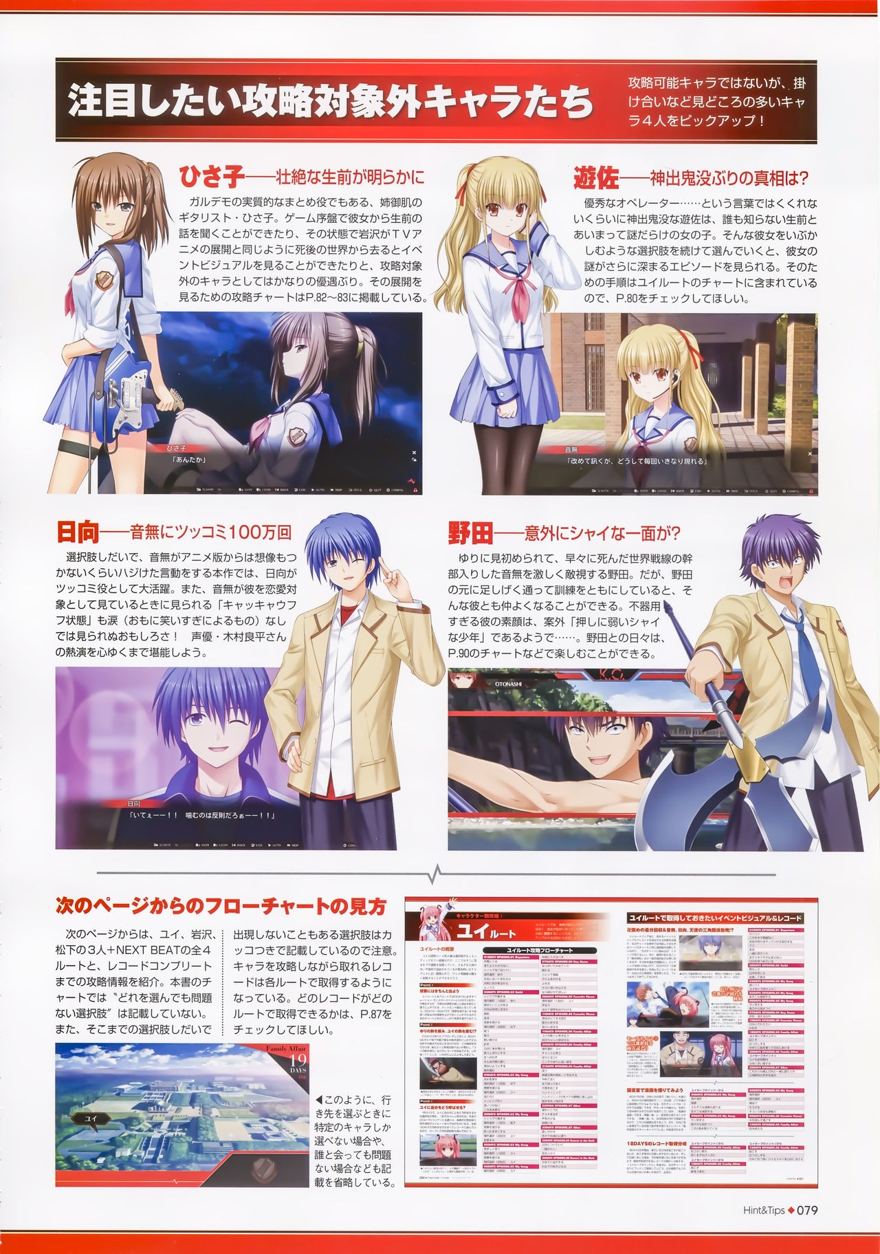 Angel Beats! -1st beat- Perfect Visual Book 78