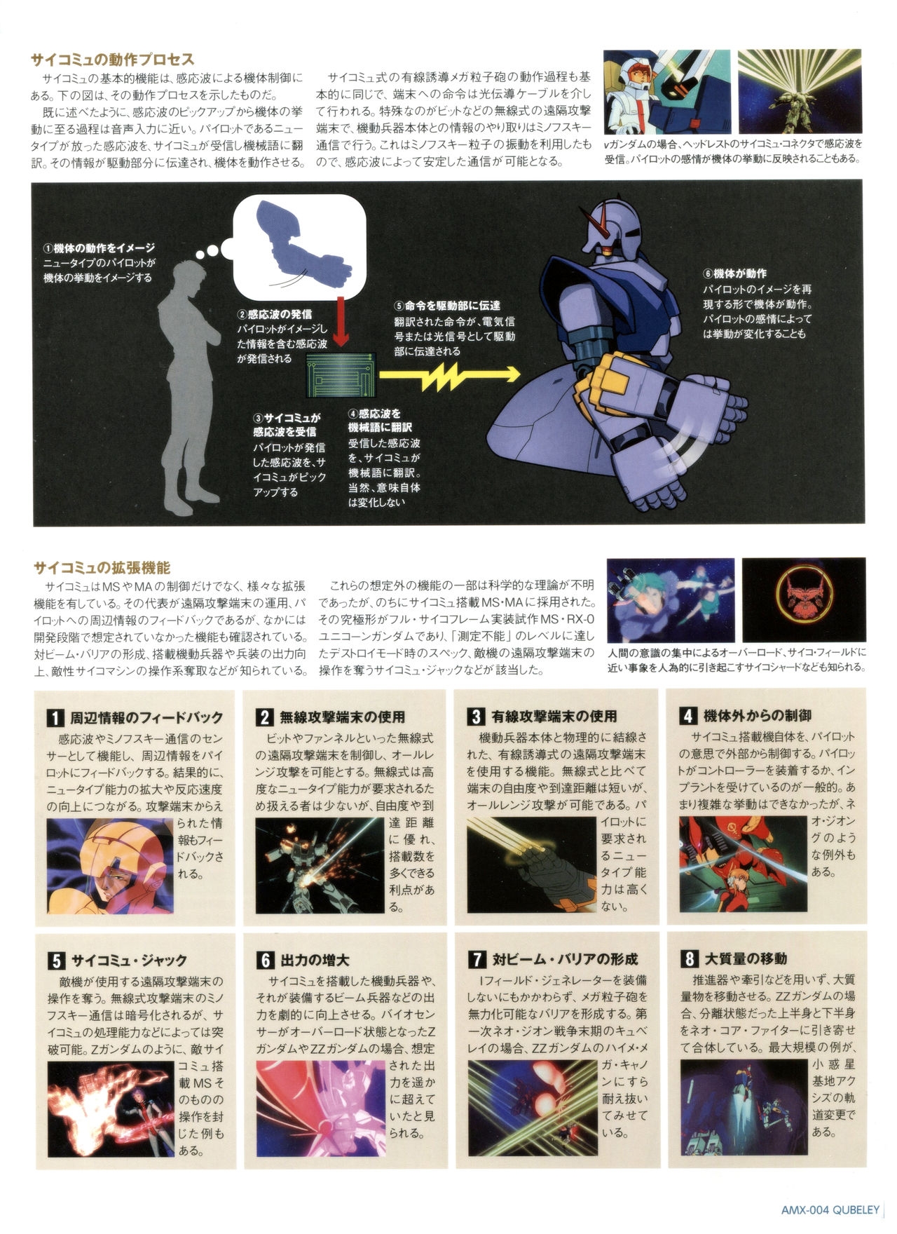 Gundam Mobile Suit Bible 17 26