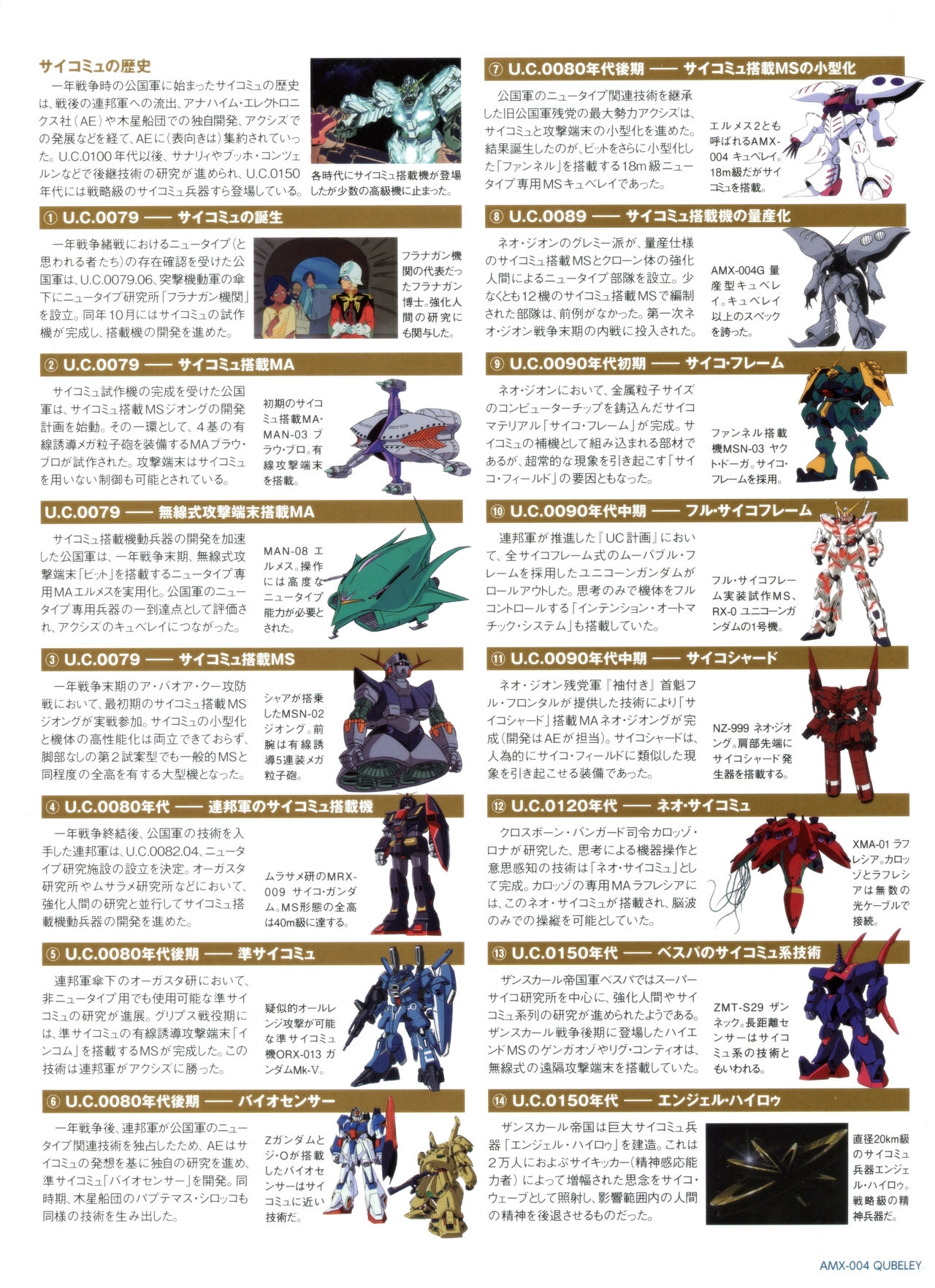 Gundam Mobile Suit Bible 17 28