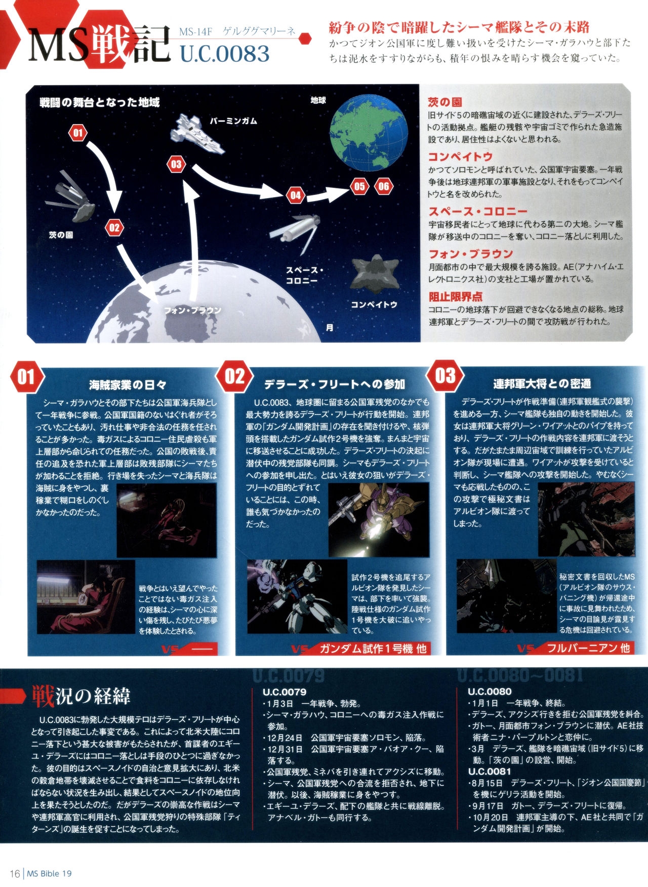 Gundam Mobile Suit Bible 19 17