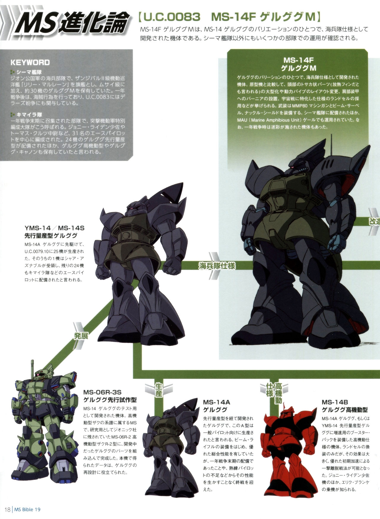 Gundam Mobile Suit Bible 19 19