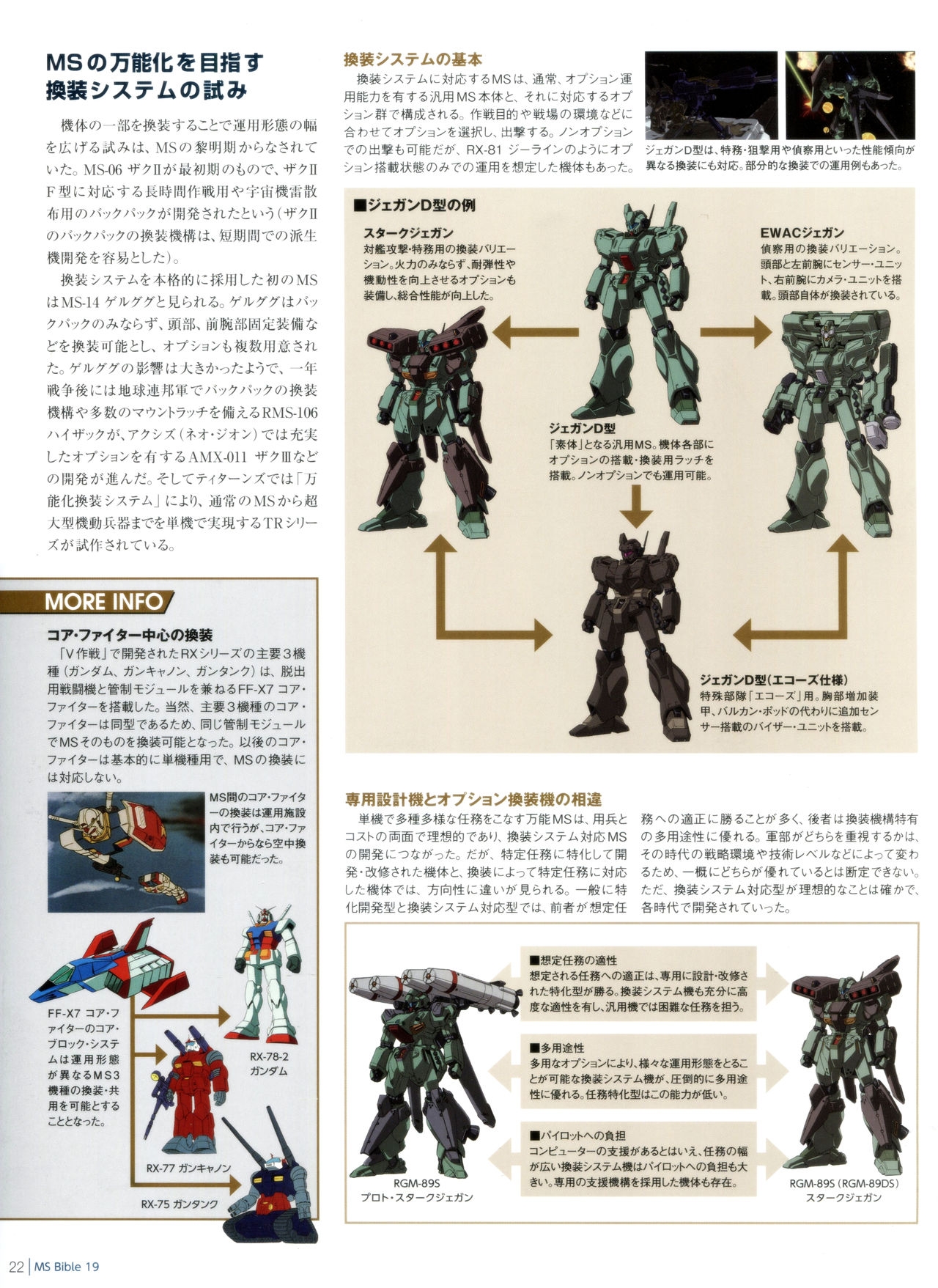Gundam Mobile Suit Bible 19 23