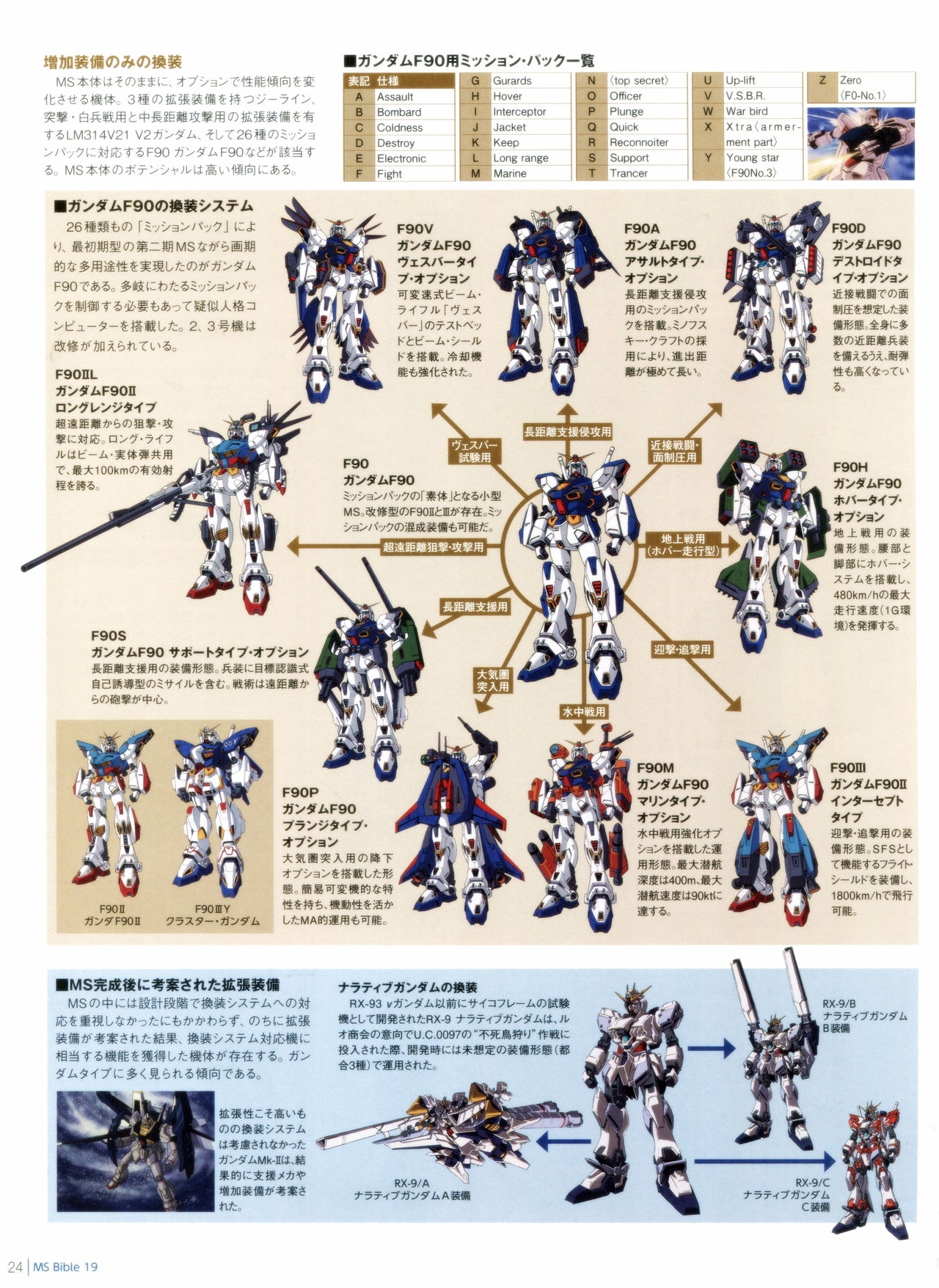 Gundam Mobile Suit Bible 19 25
