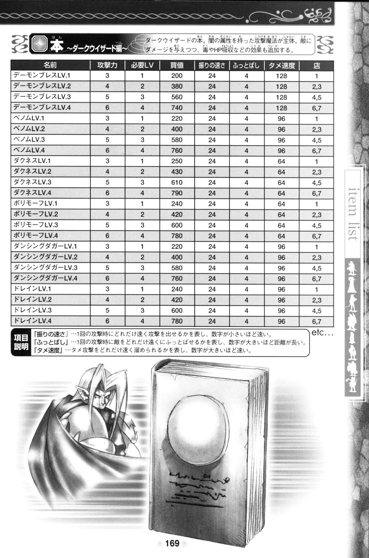 Shining Soul II Victory Strategy 171