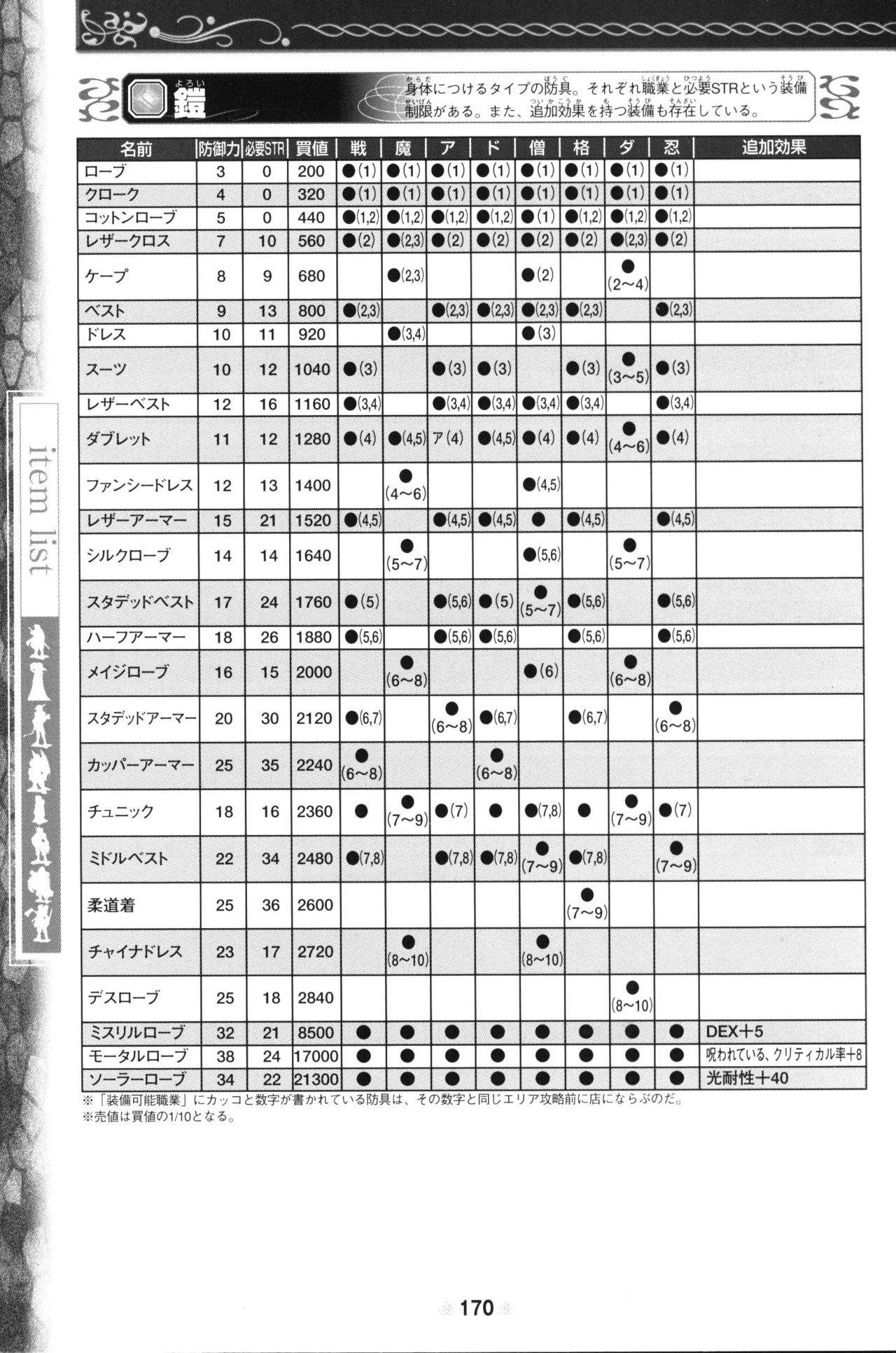 Shining Soul II Victory Strategy 172