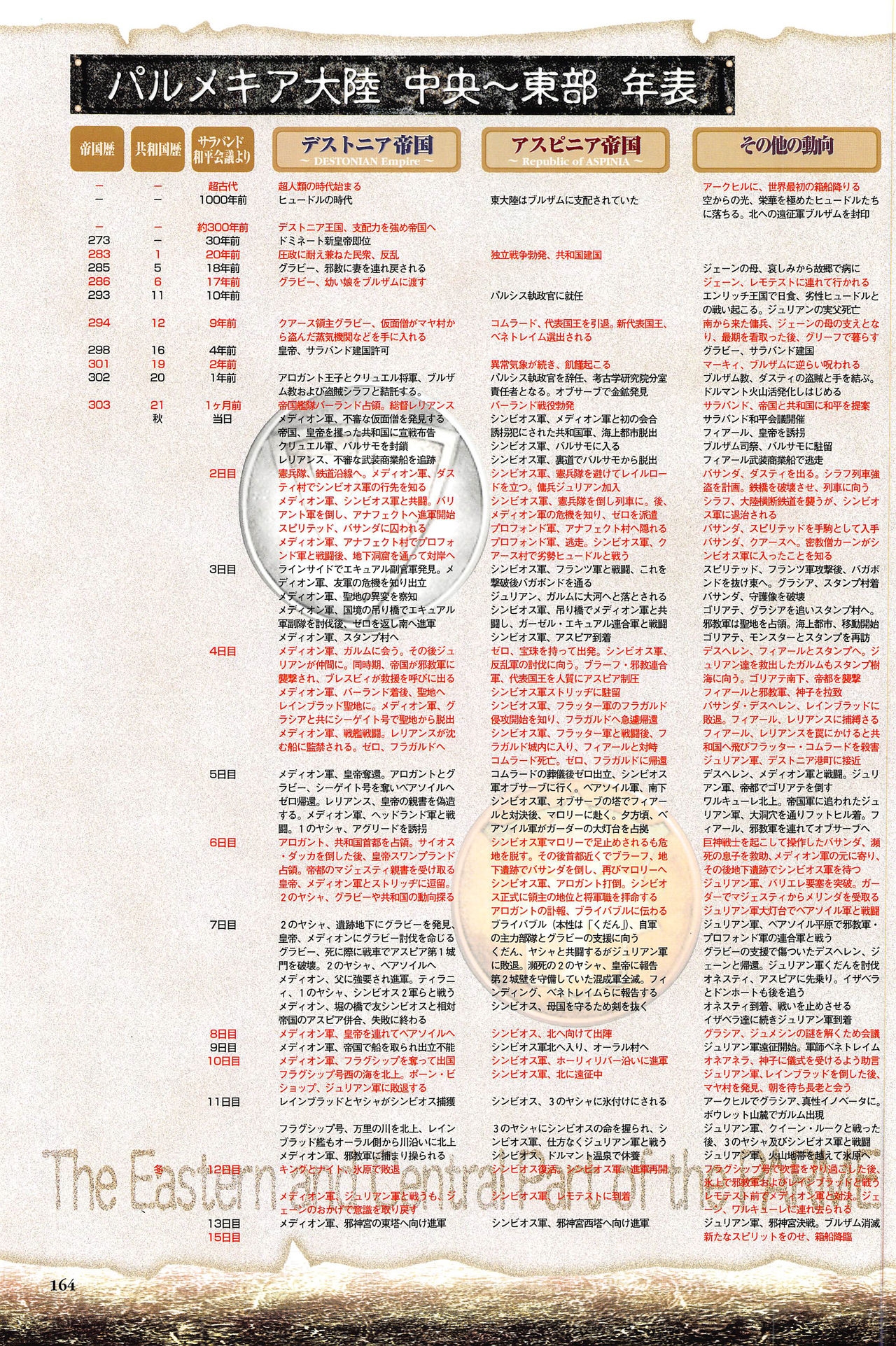 [Kajiyama  Hiroshi] Shining Force III Official Setting Collection Artbook 169