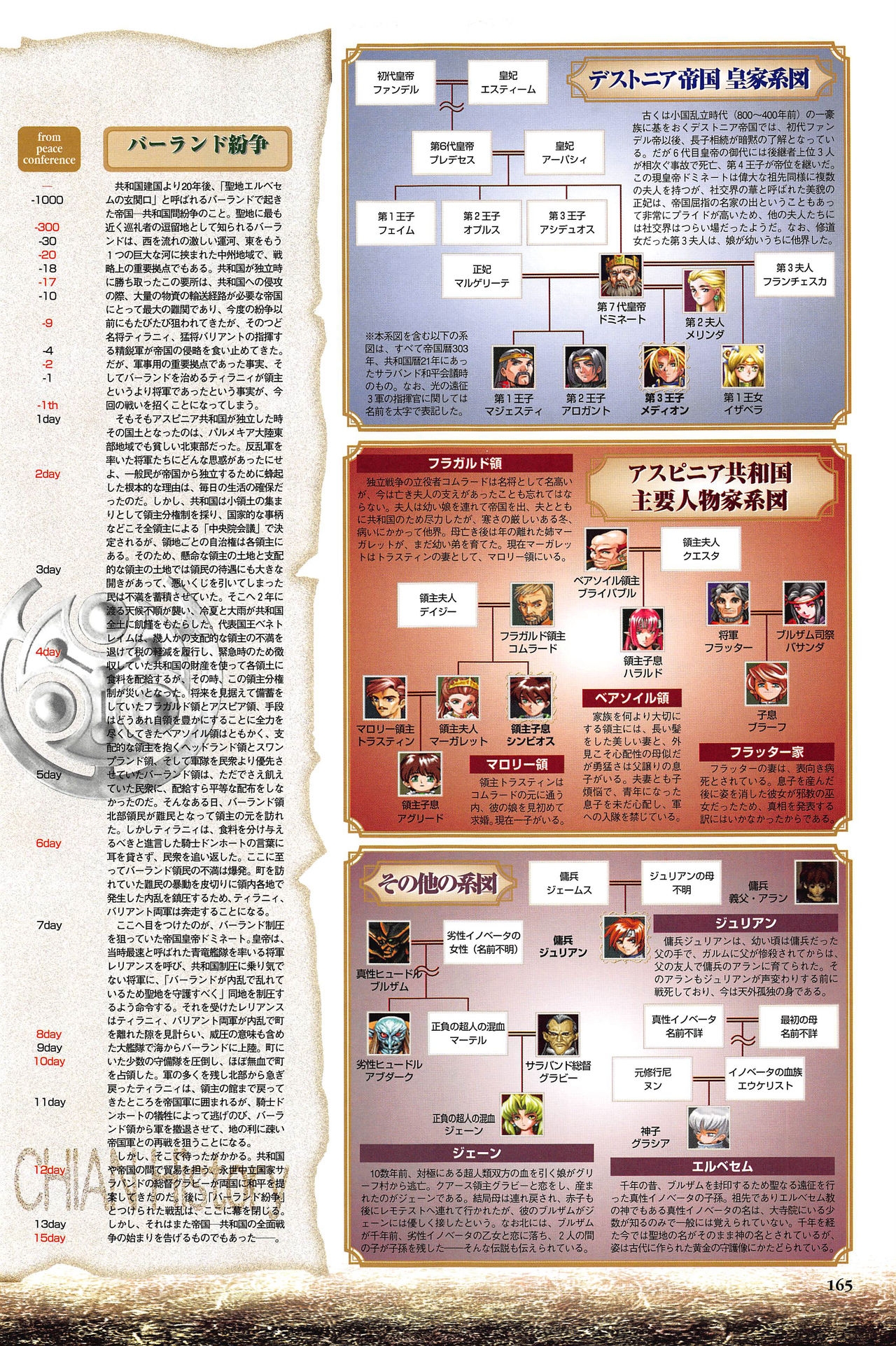 [Kajiyama  Hiroshi] Shining Force III Official Setting Collection Artbook 170