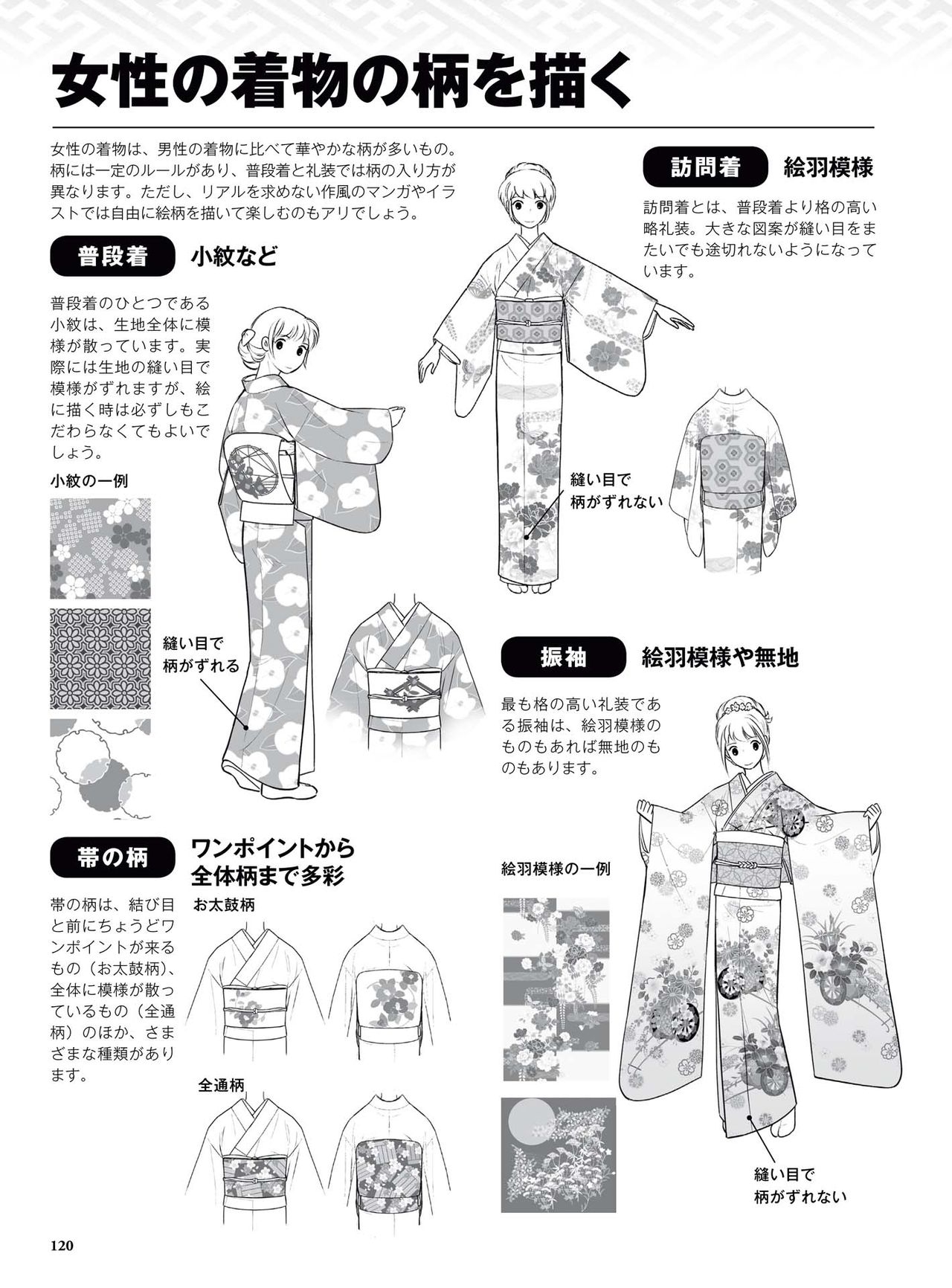 How to draw a kimono: From the basics to the point to advanced 121