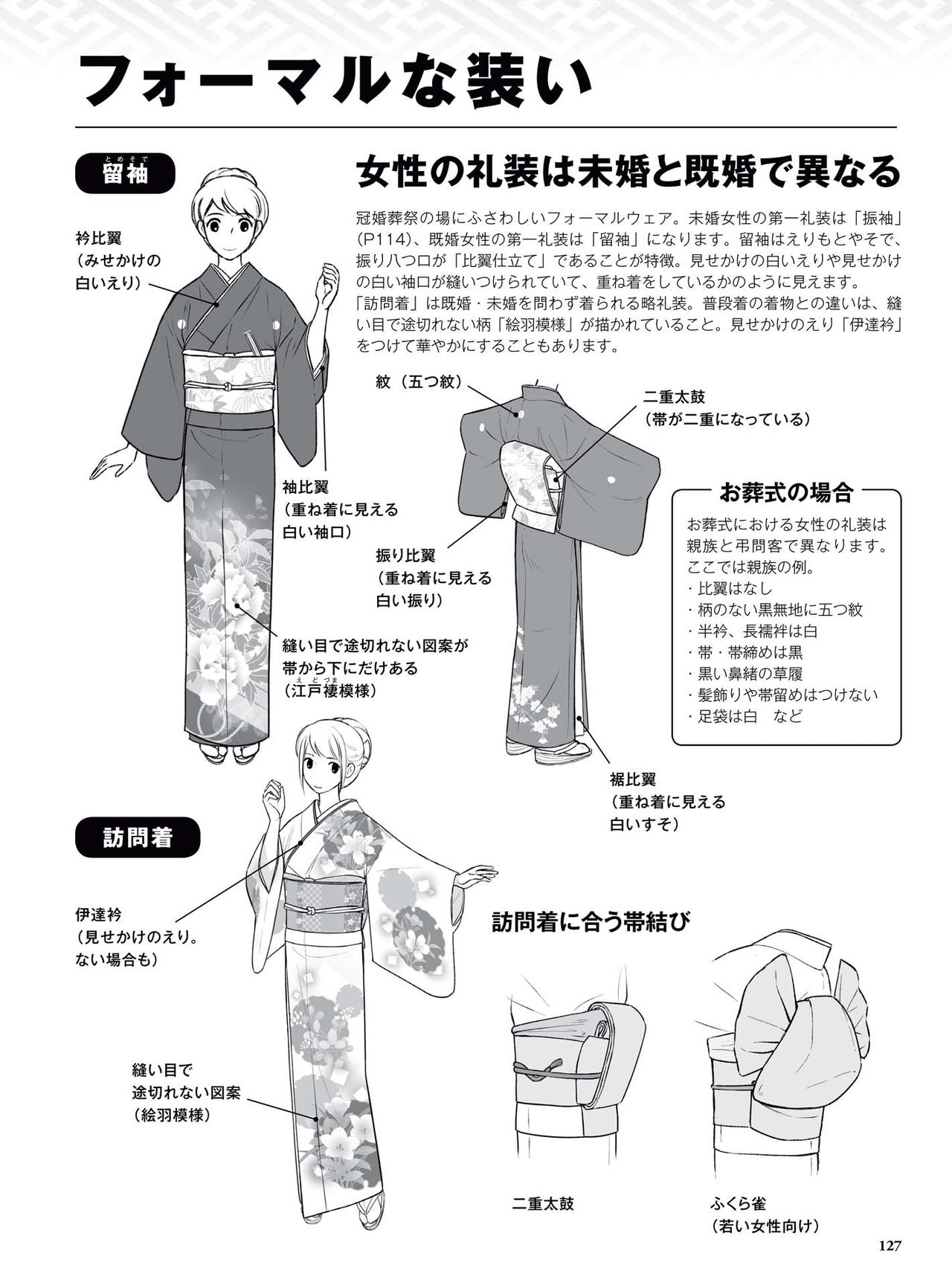 How to draw a kimono: From the basics to the point to advanced 128