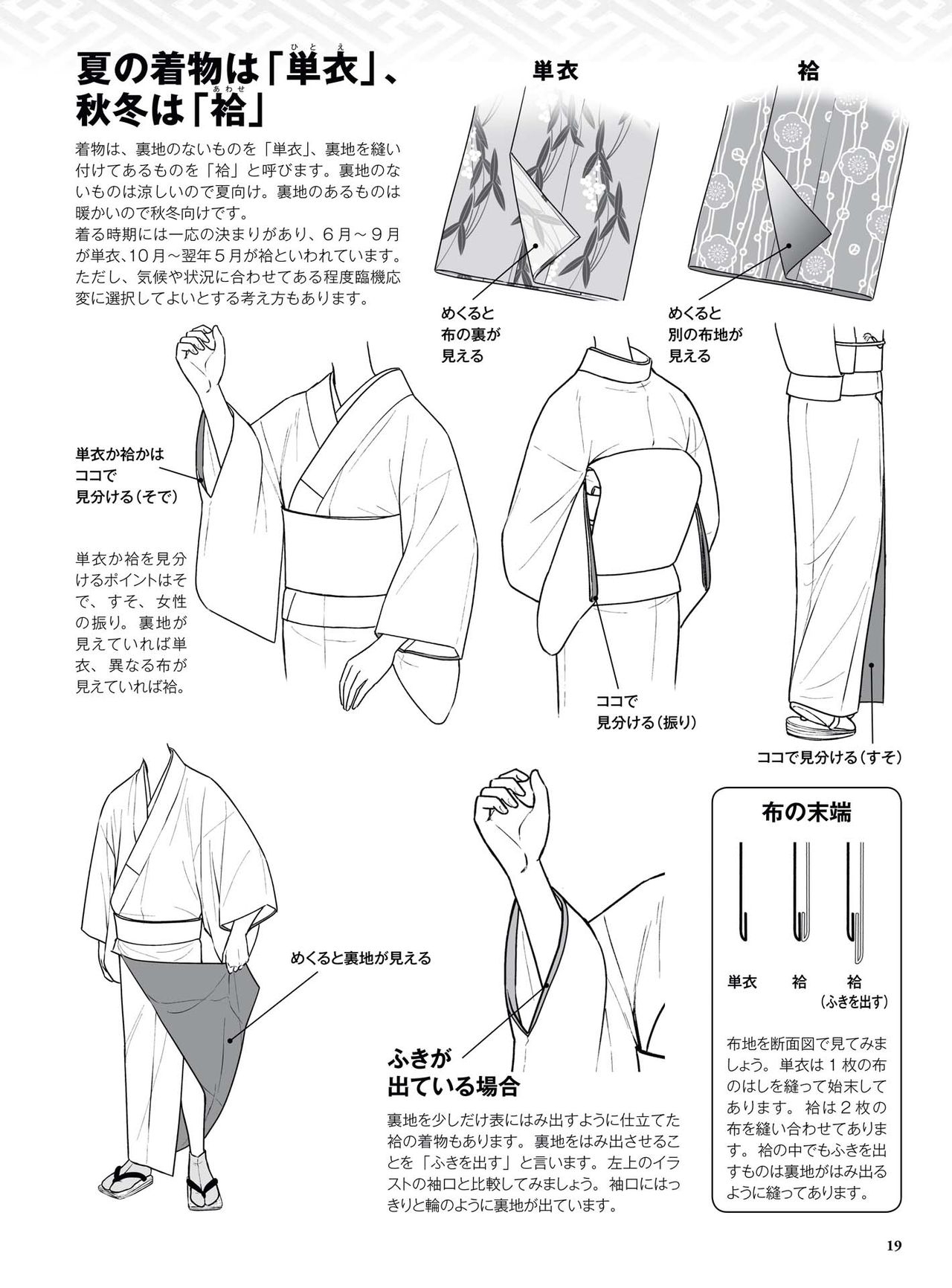 How to draw a kimono: From the basics to the point to advanced 20