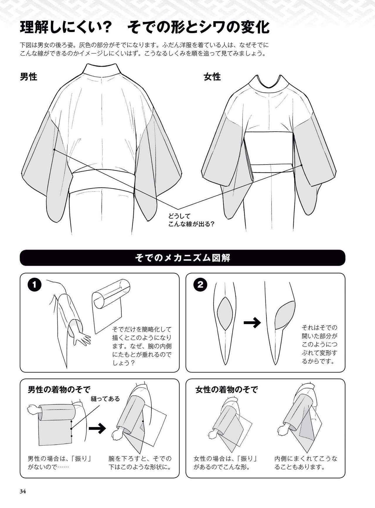 How to draw a kimono: From the basics to the point to advanced 35