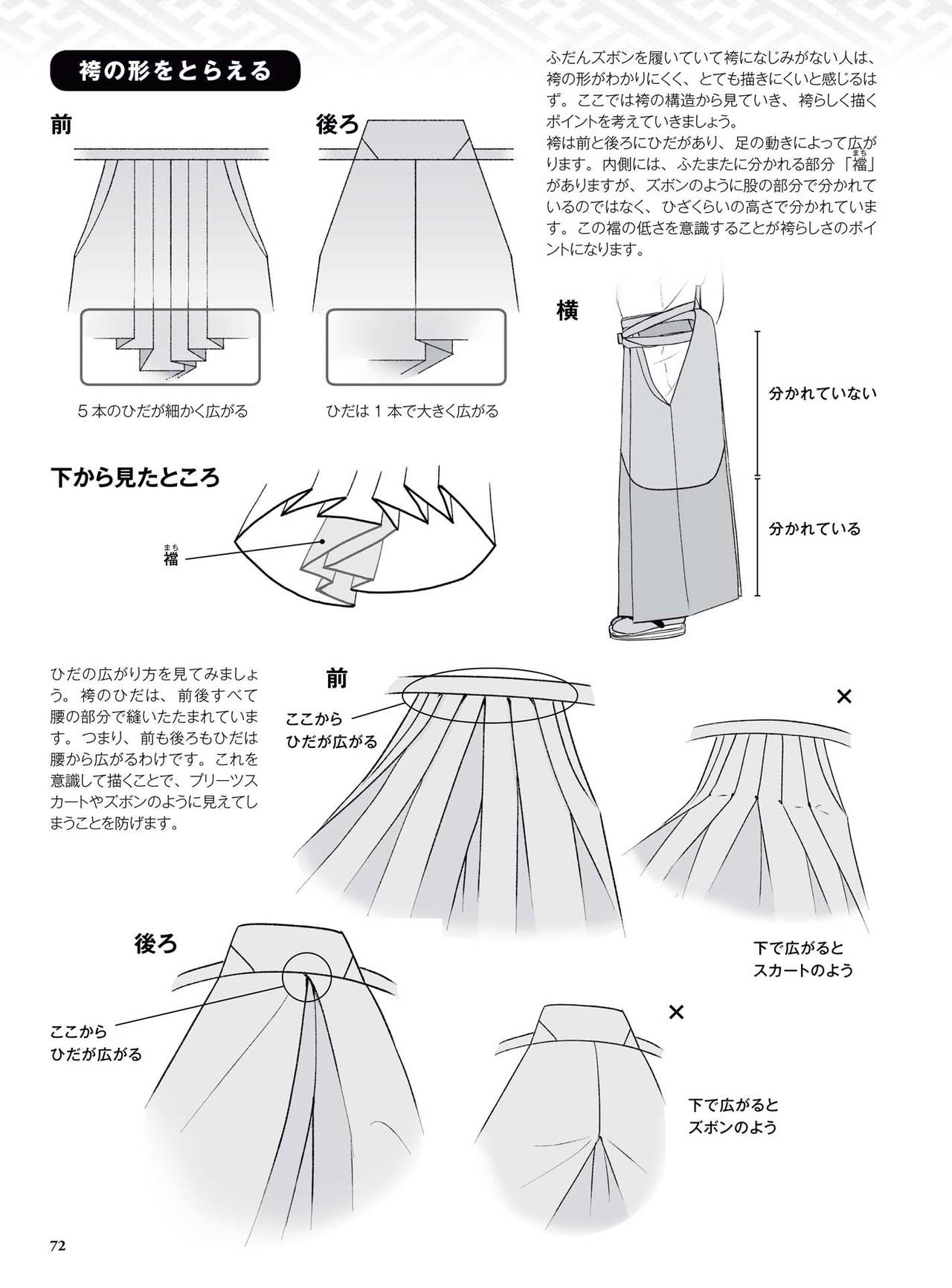 How to draw a kimono: From the basics to the point to advanced 73