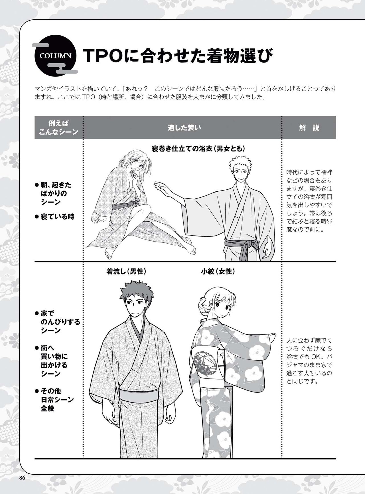 How to draw a kimono: From the basics to the point to advanced 87