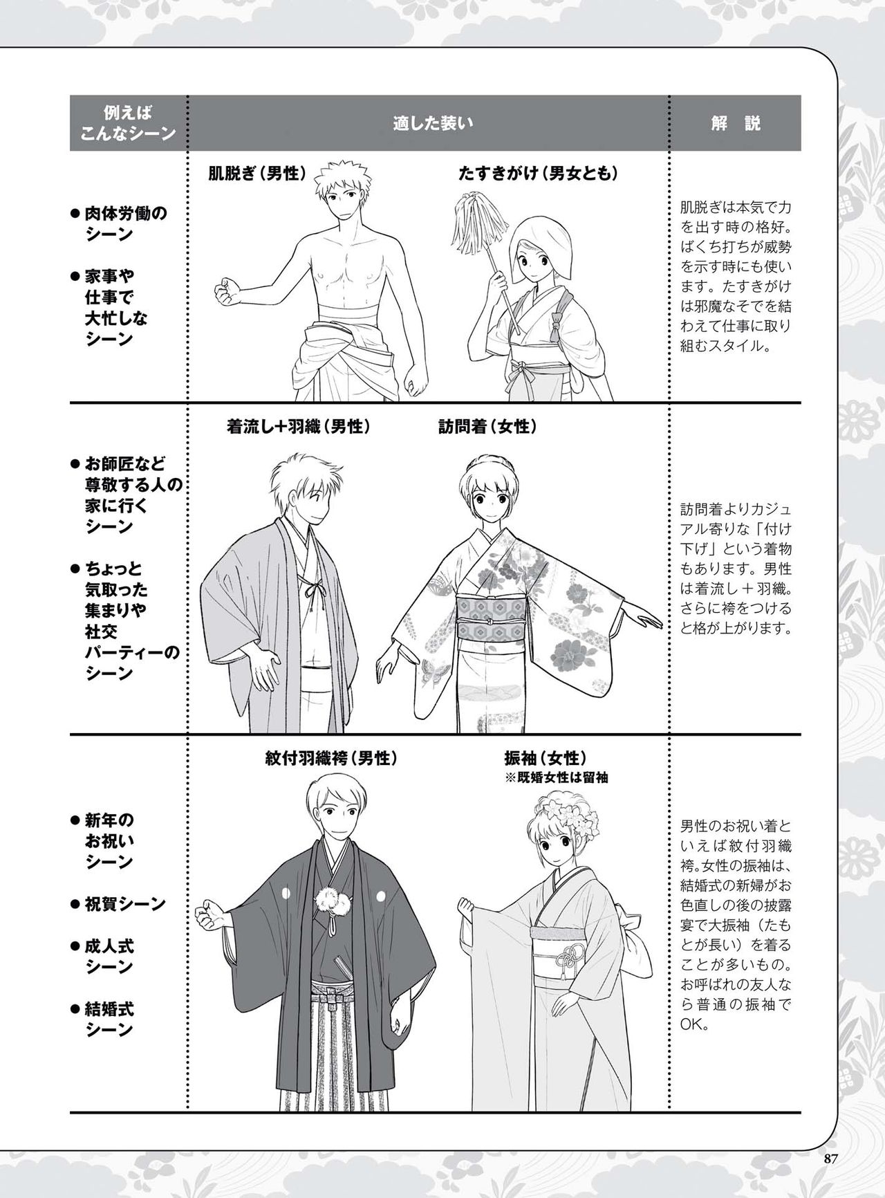 How to draw a kimono: From the basics to the point to advanced 88