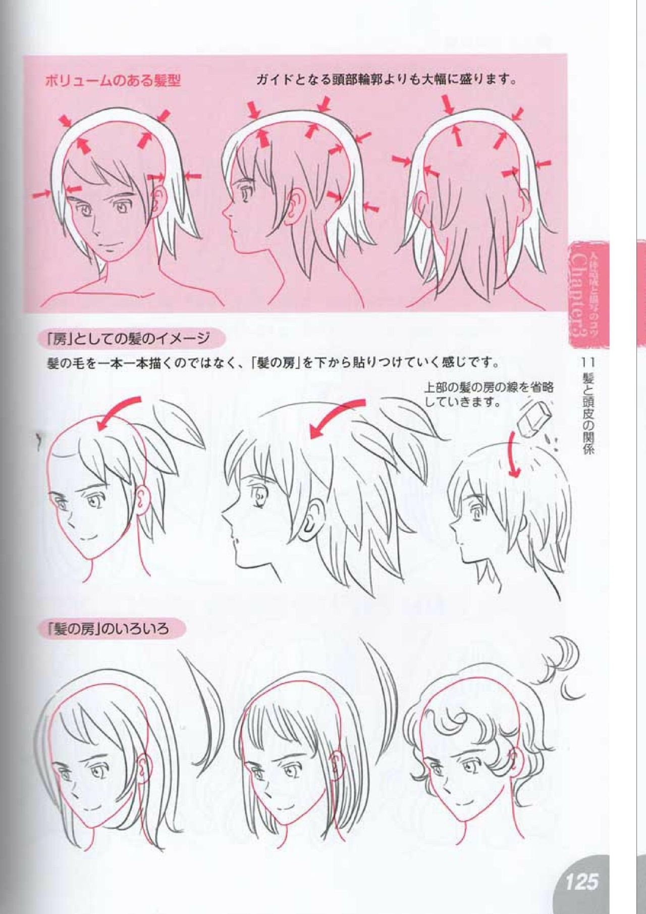 How to draw a character drawing from a human anatomical chart 123