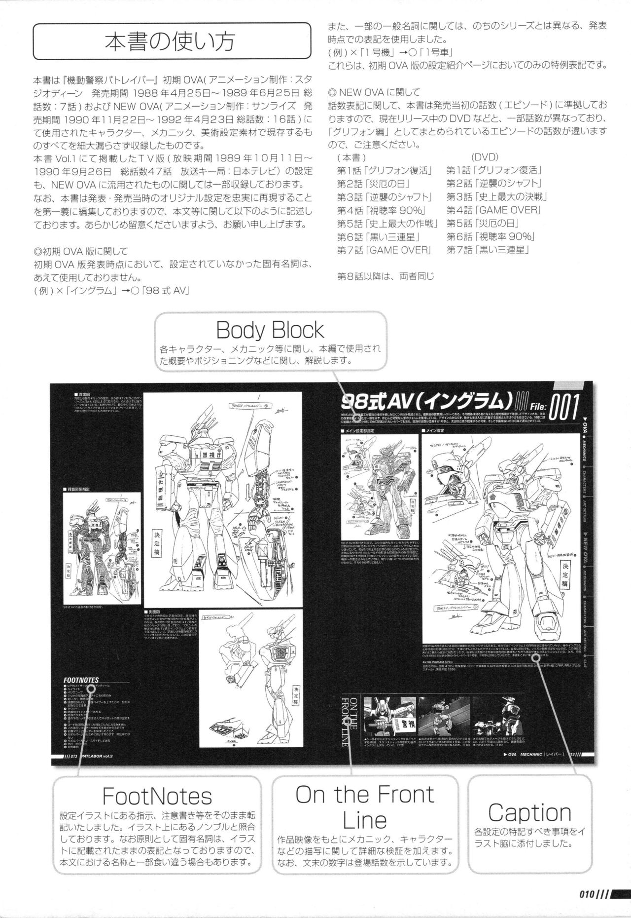 Patlabor: Perfect Establishment Data Vol.2 - OVA 15