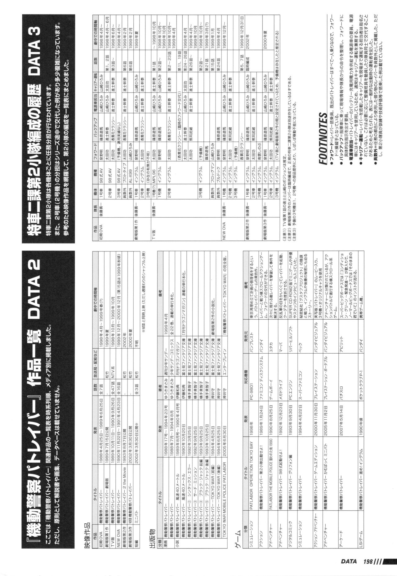 Patlabor: Perfect Establishment Data Vol.2 - OVA 203