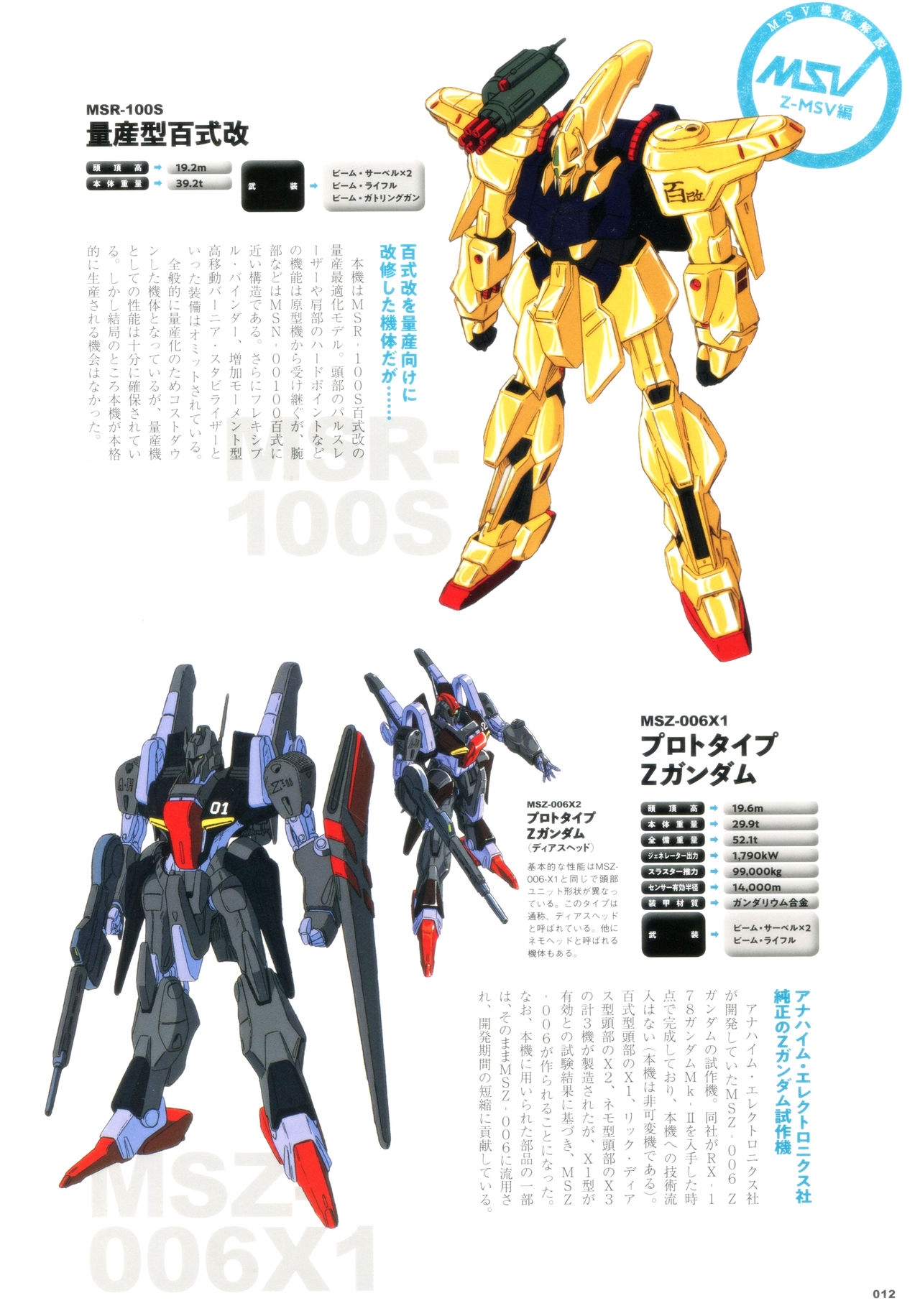 Mobile Suit Gundam - MSV The Second - Generation 1986-1993 11