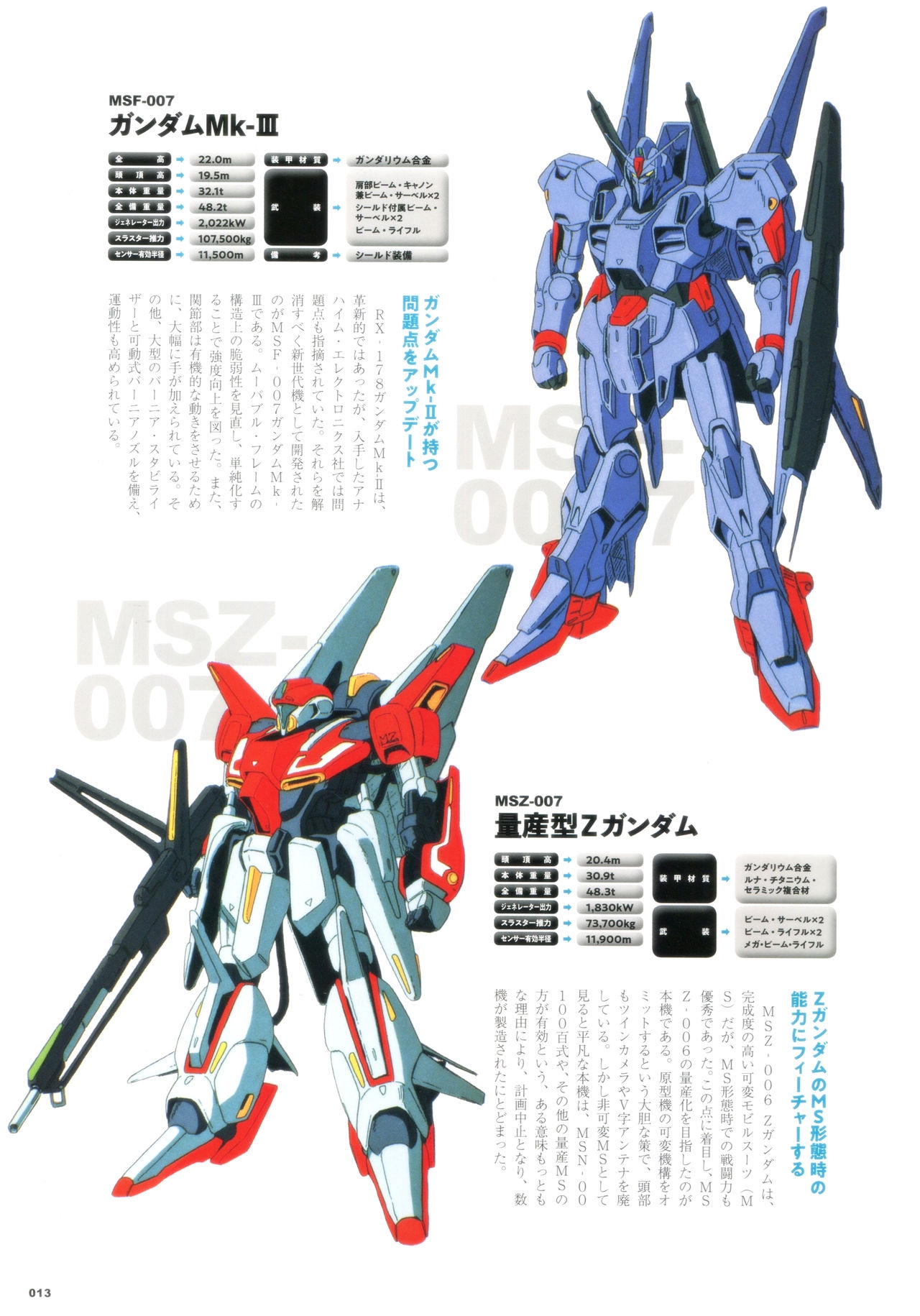 Mobile Suit Gundam - MSV The Second - Generation 1986-1993 12