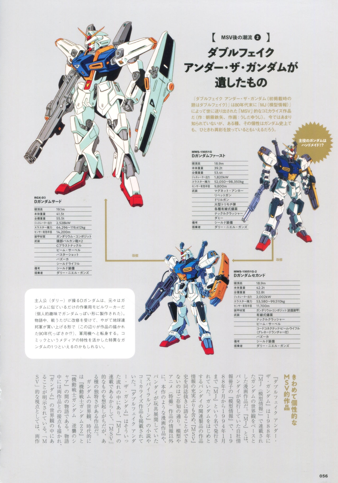 Mobile Suit Gundam - MSV The Second - Generation 1986-1993 55