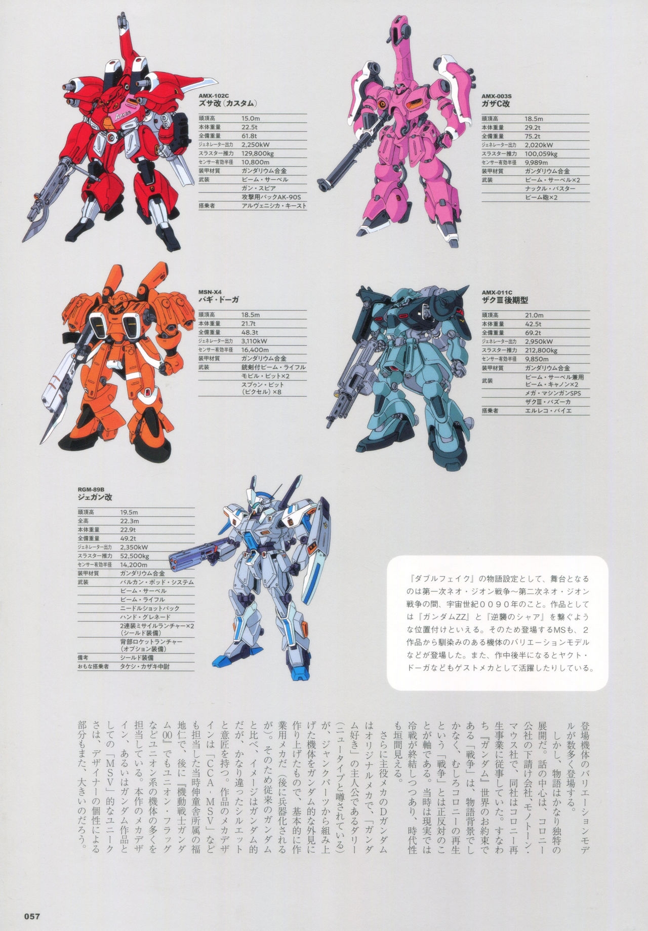 Mobile Suit Gundam - MSV The Second - Generation 1986-1993 56