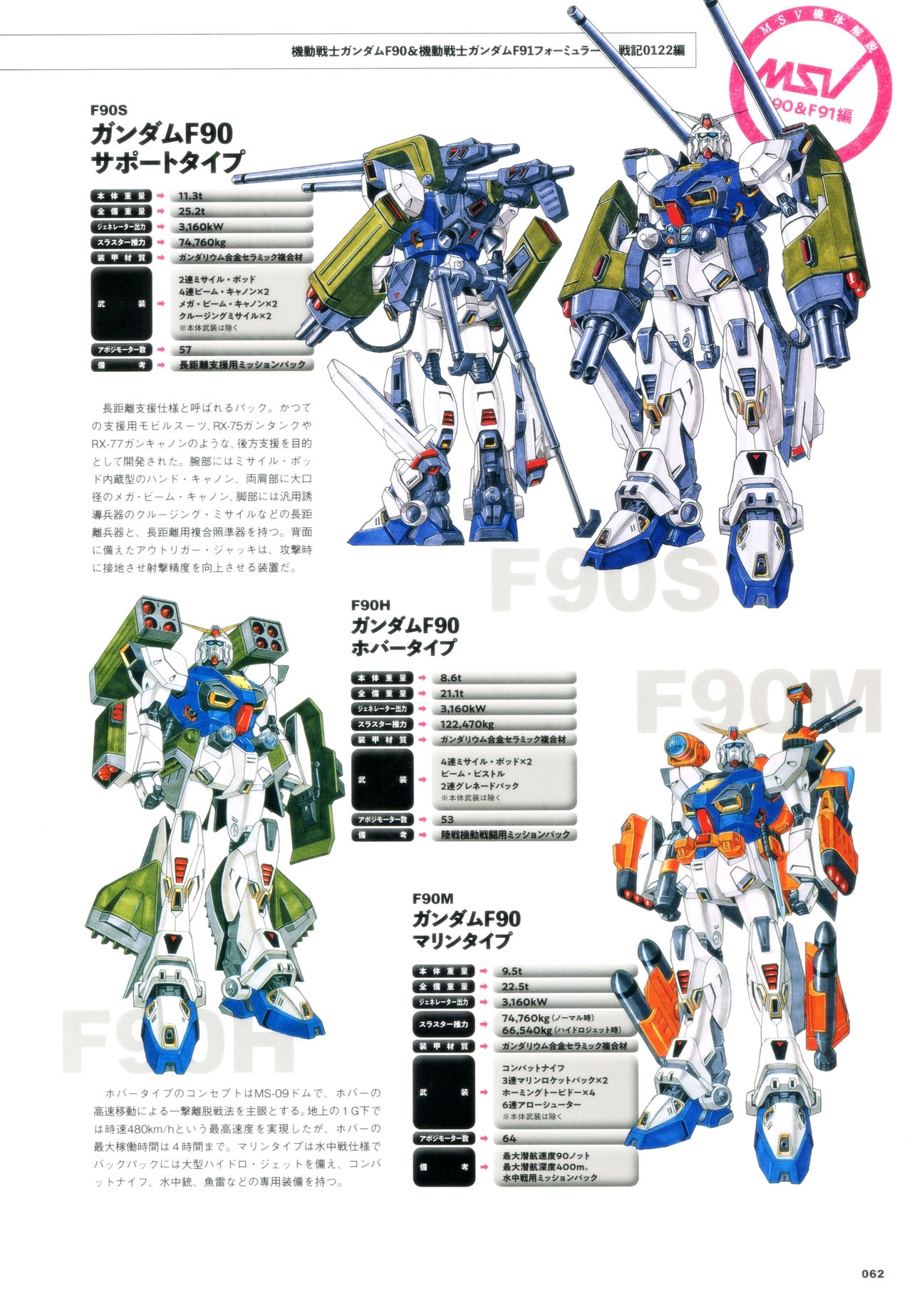 Mobile Suit Gundam - MSV The Second - Generation 1986-1993 61