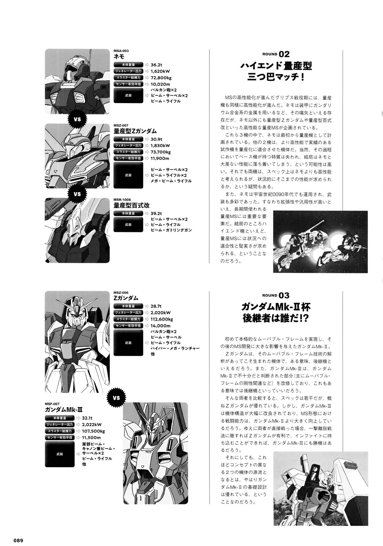 Mobile Suit Gundam - MSV The Second - Generation 1986-1993 88