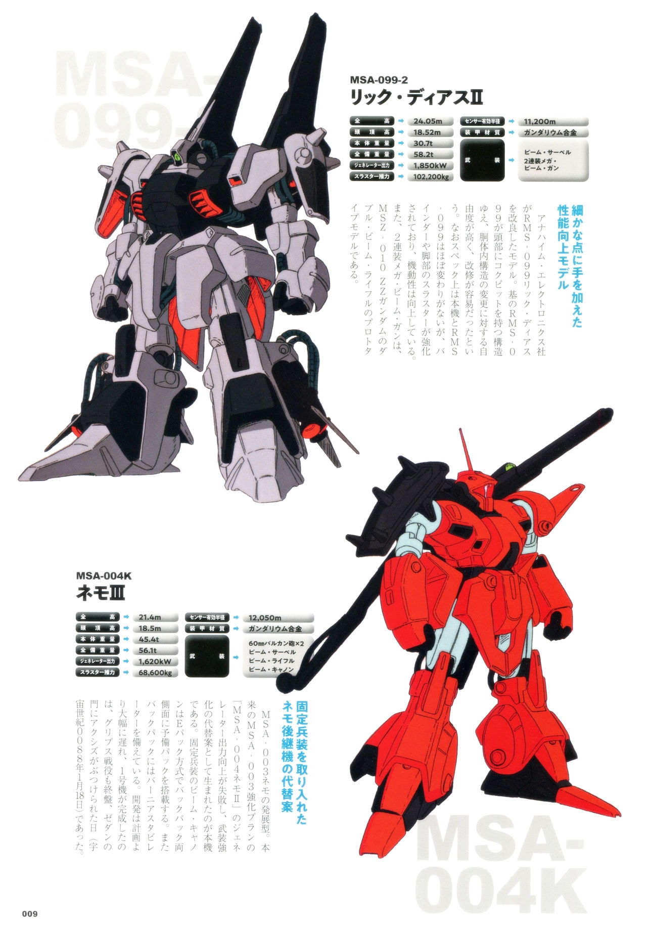 Mobile Suit Gundam - MSV The Second - Generation 1986-1993 8