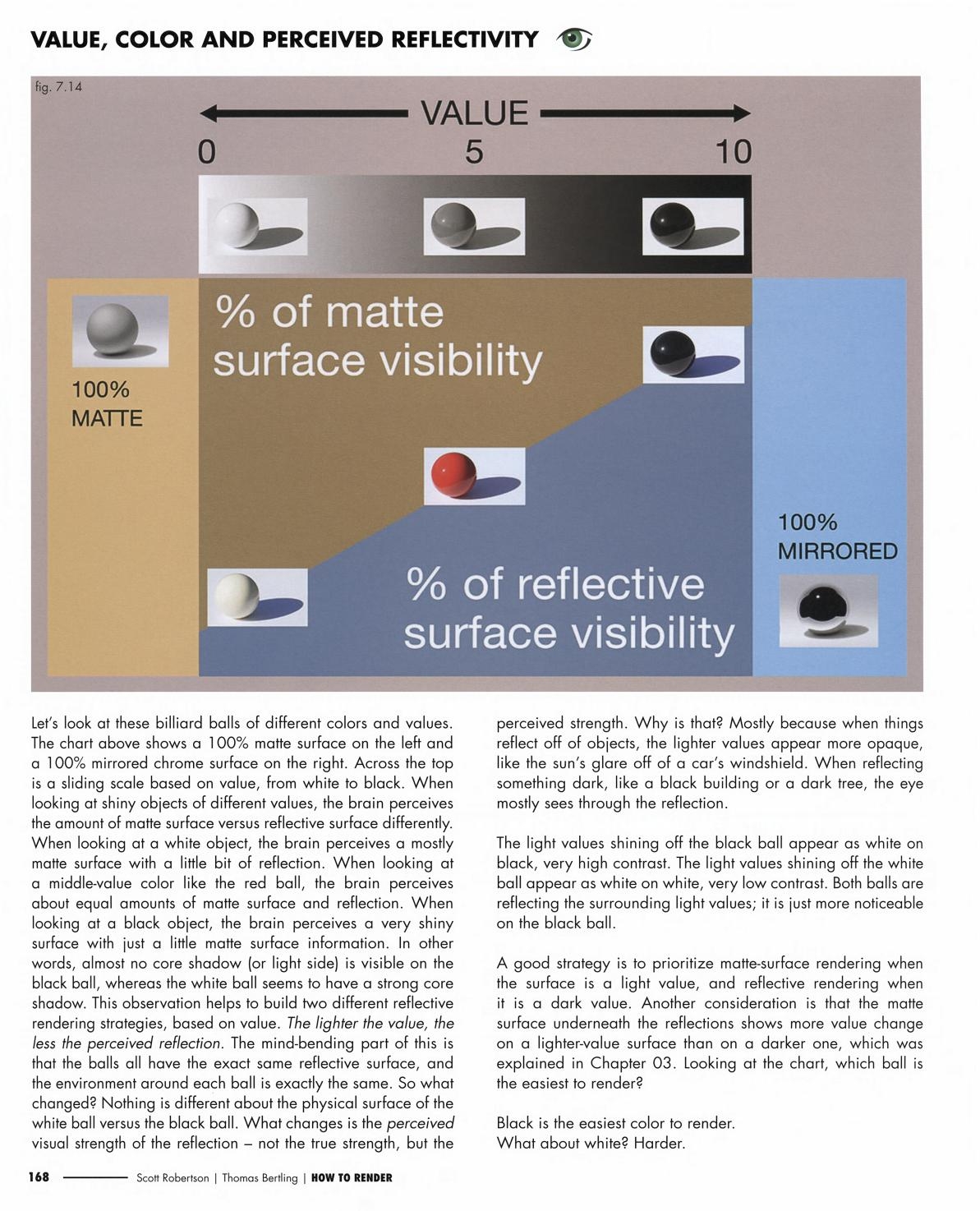 [Scott Robertson] How to Render: the fundamentals of light, shadow and reflectivity [English] 168