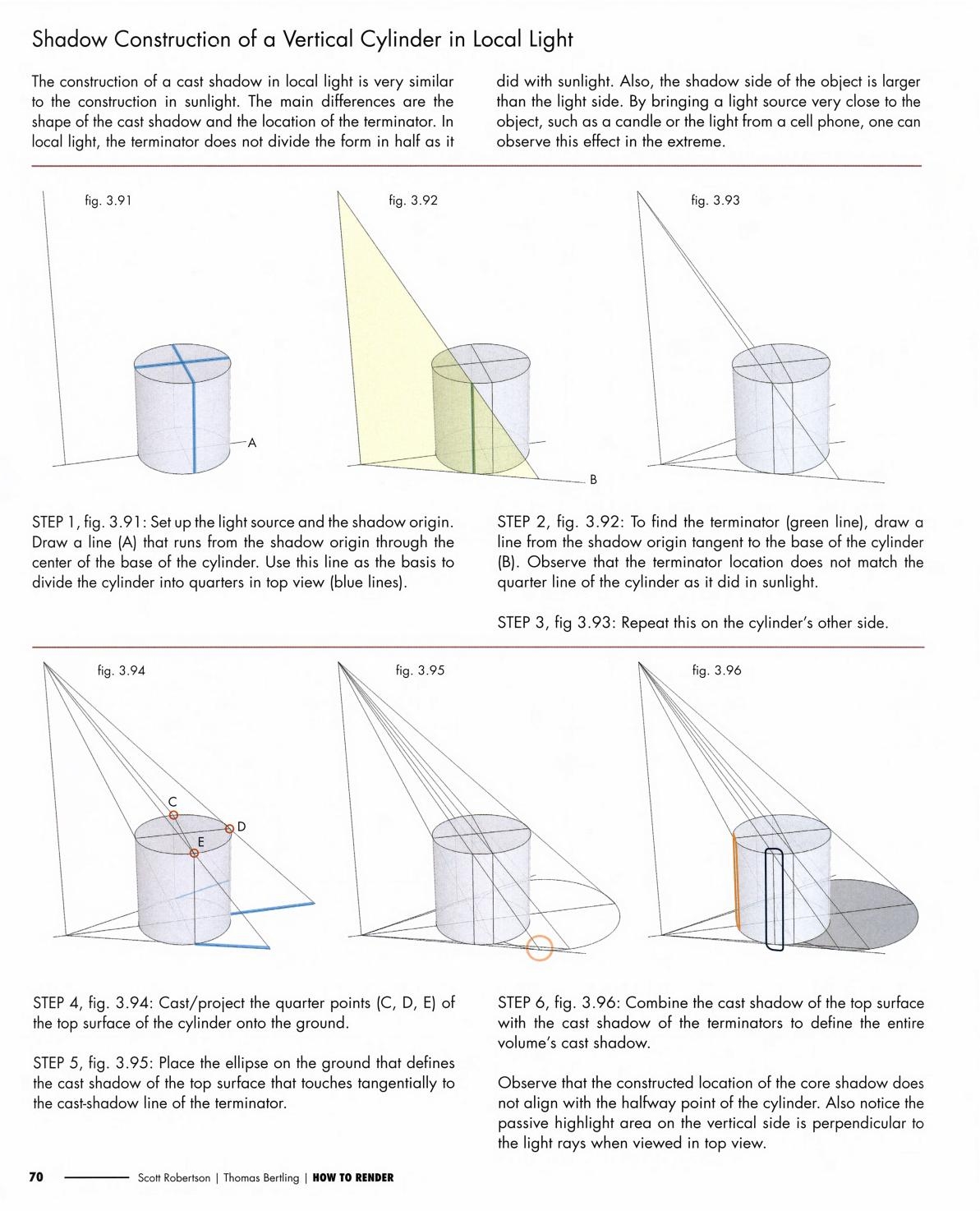 [Scott Robertson] How to Render: the fundamentals of light, shadow and reflectivity [English] 70