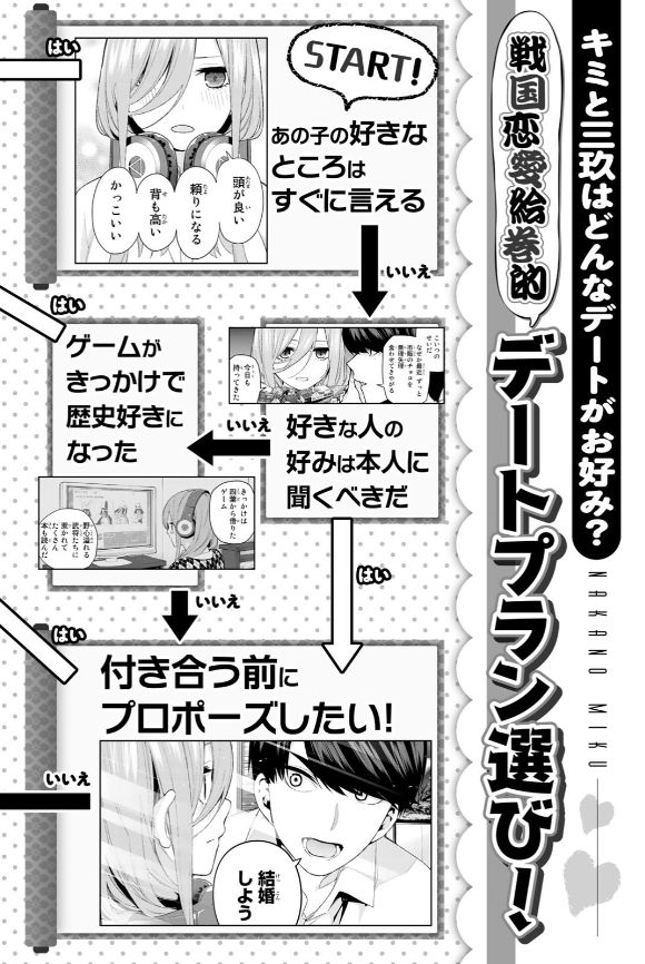 [Haruba Negi] Gotoubun no Hanayome Character Book Miku (Gotoubun no Hanayome) 70