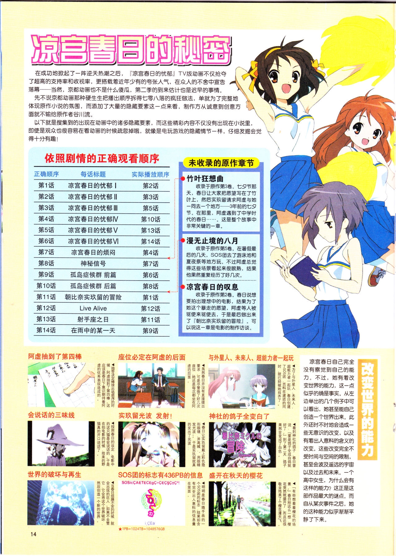 Anime New Power Vol.042 15