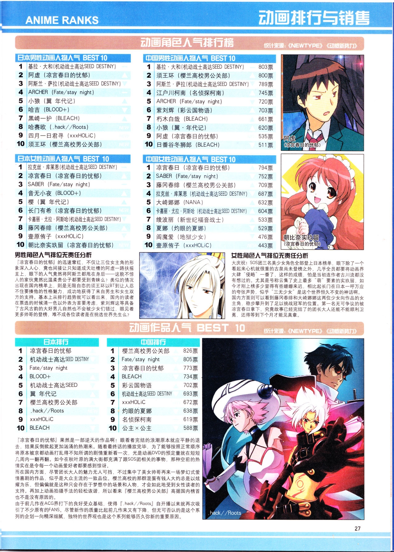 Anime New Power Vol.042 28