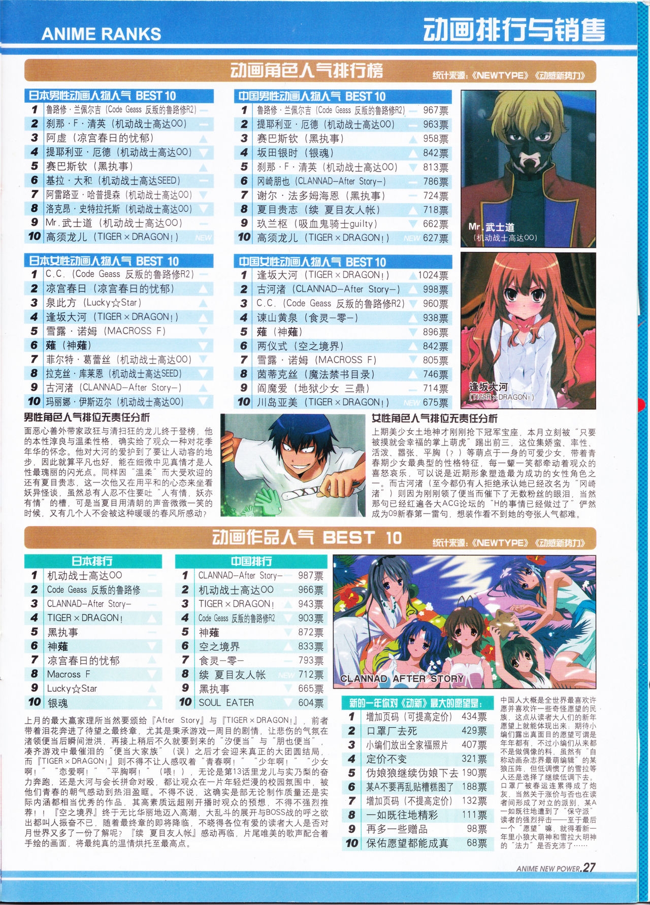 Anime New Power Vol.073 28