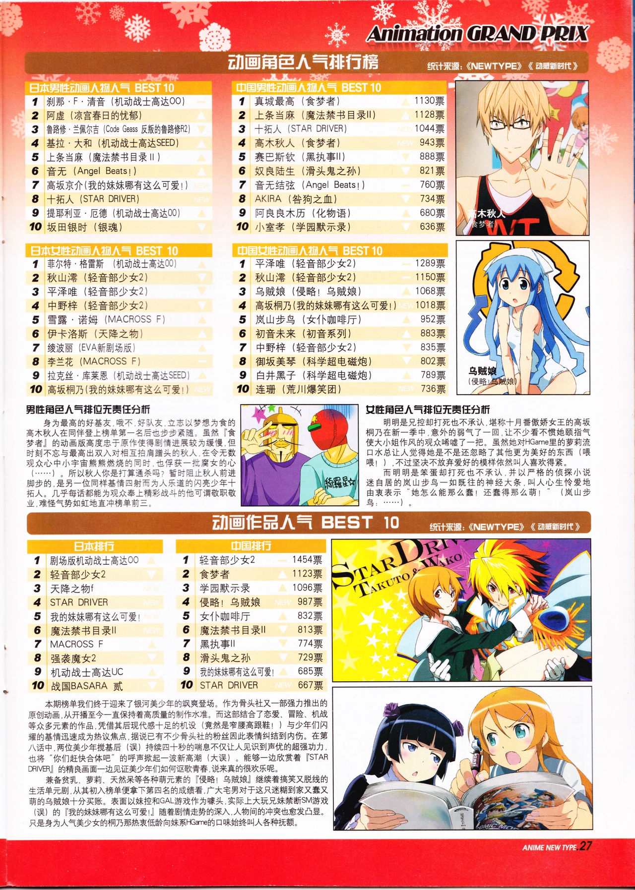 Anime New Type Vol.095 28