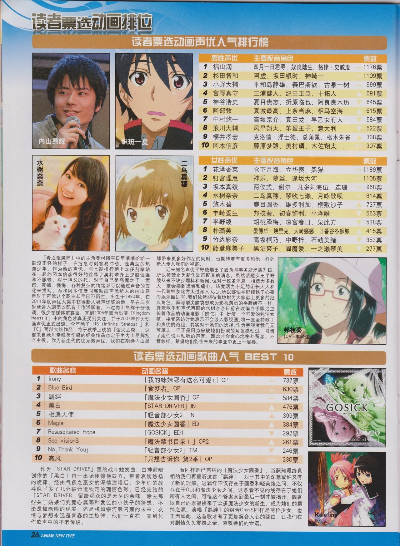 Anime New Type Vol.100 27