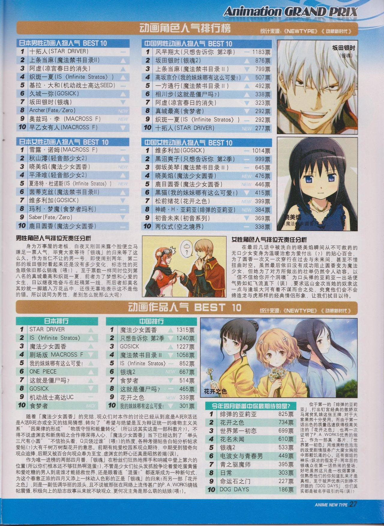 Anime New Type Vol.100 28